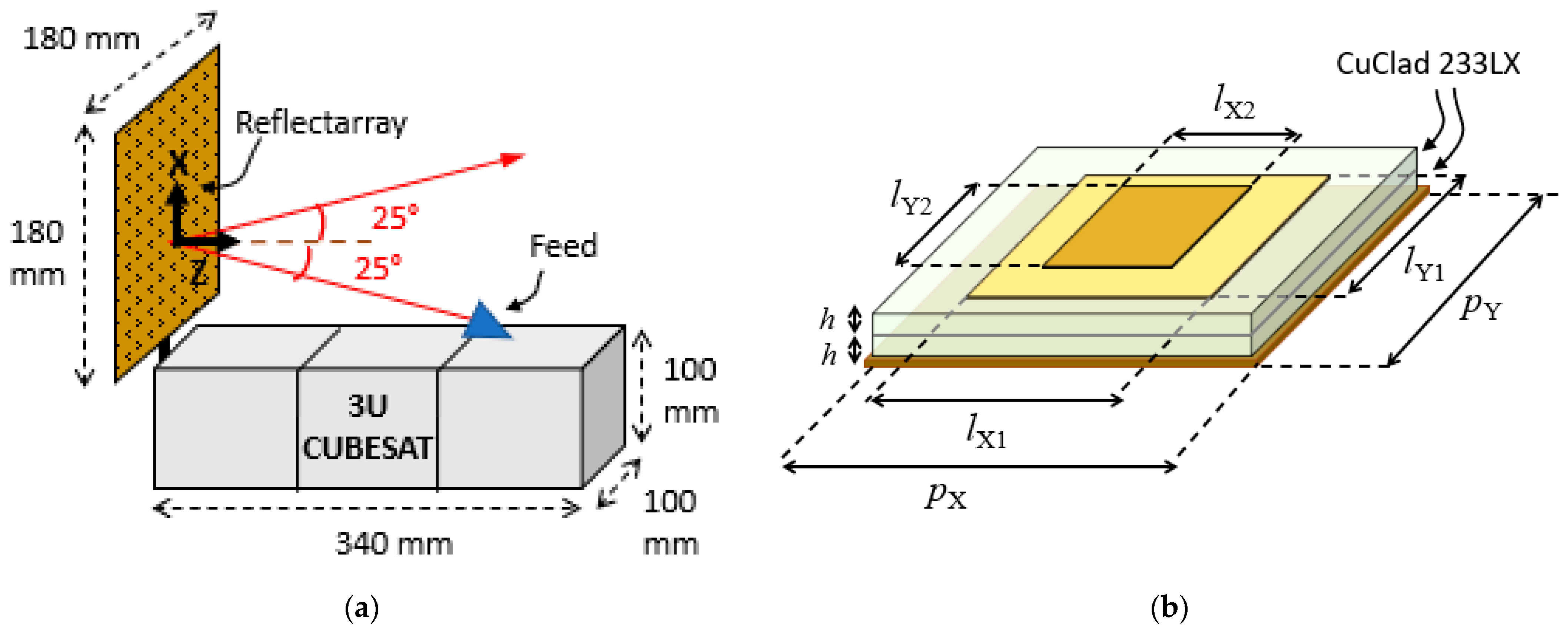 Electronics 10 01802 g002 550