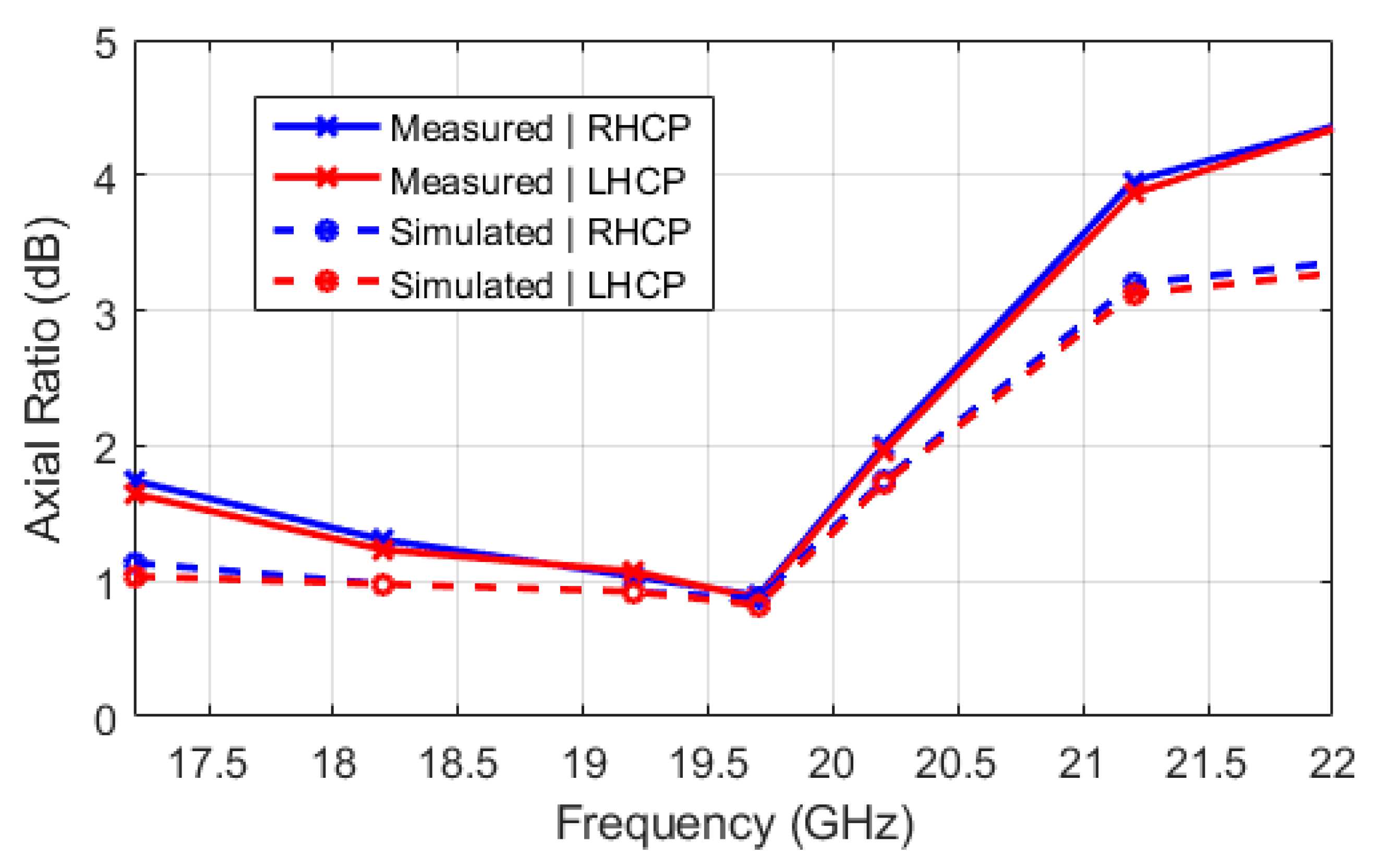 Electronics 10 01802 g011 550