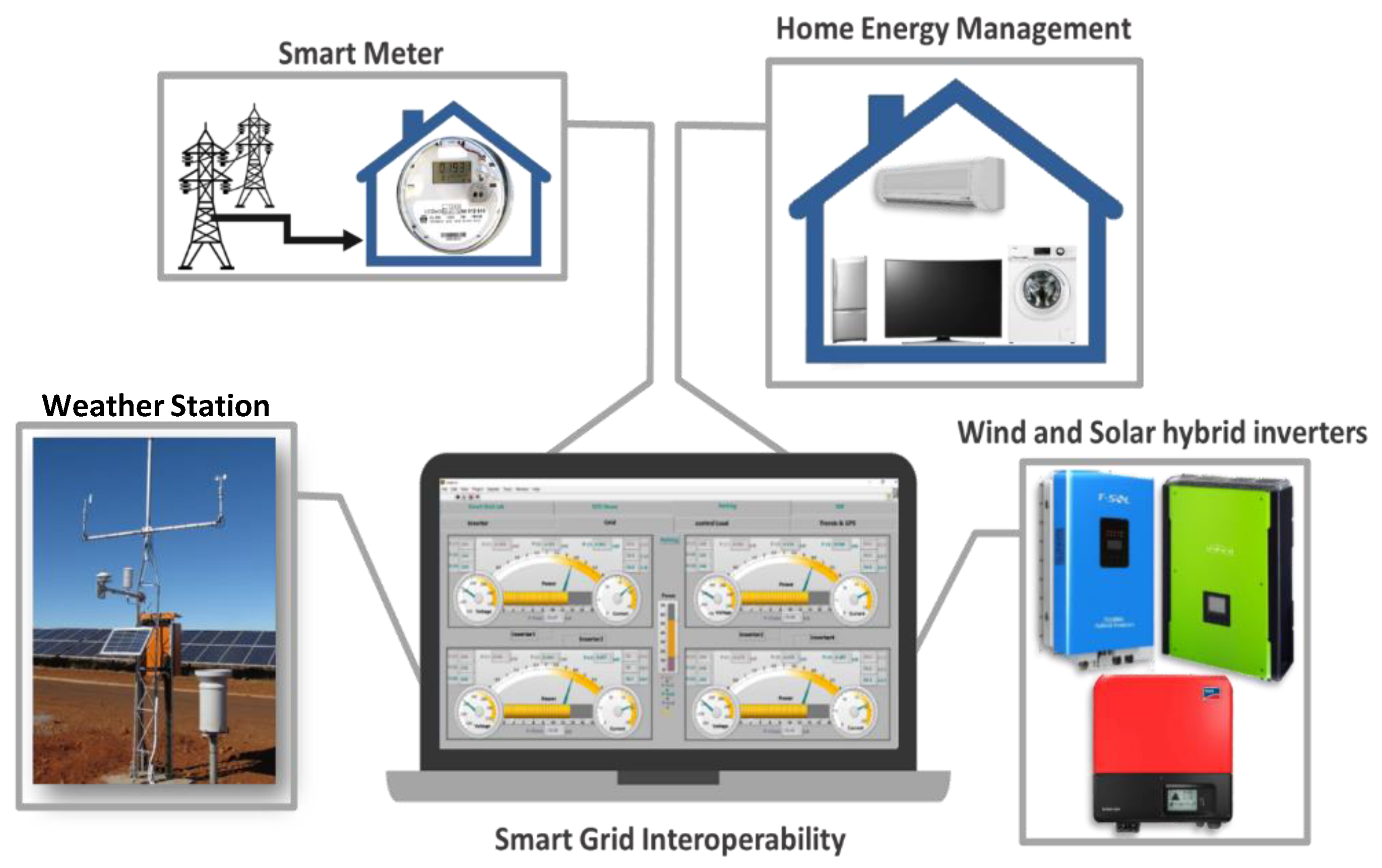 Electronics 10 01803 g002 550