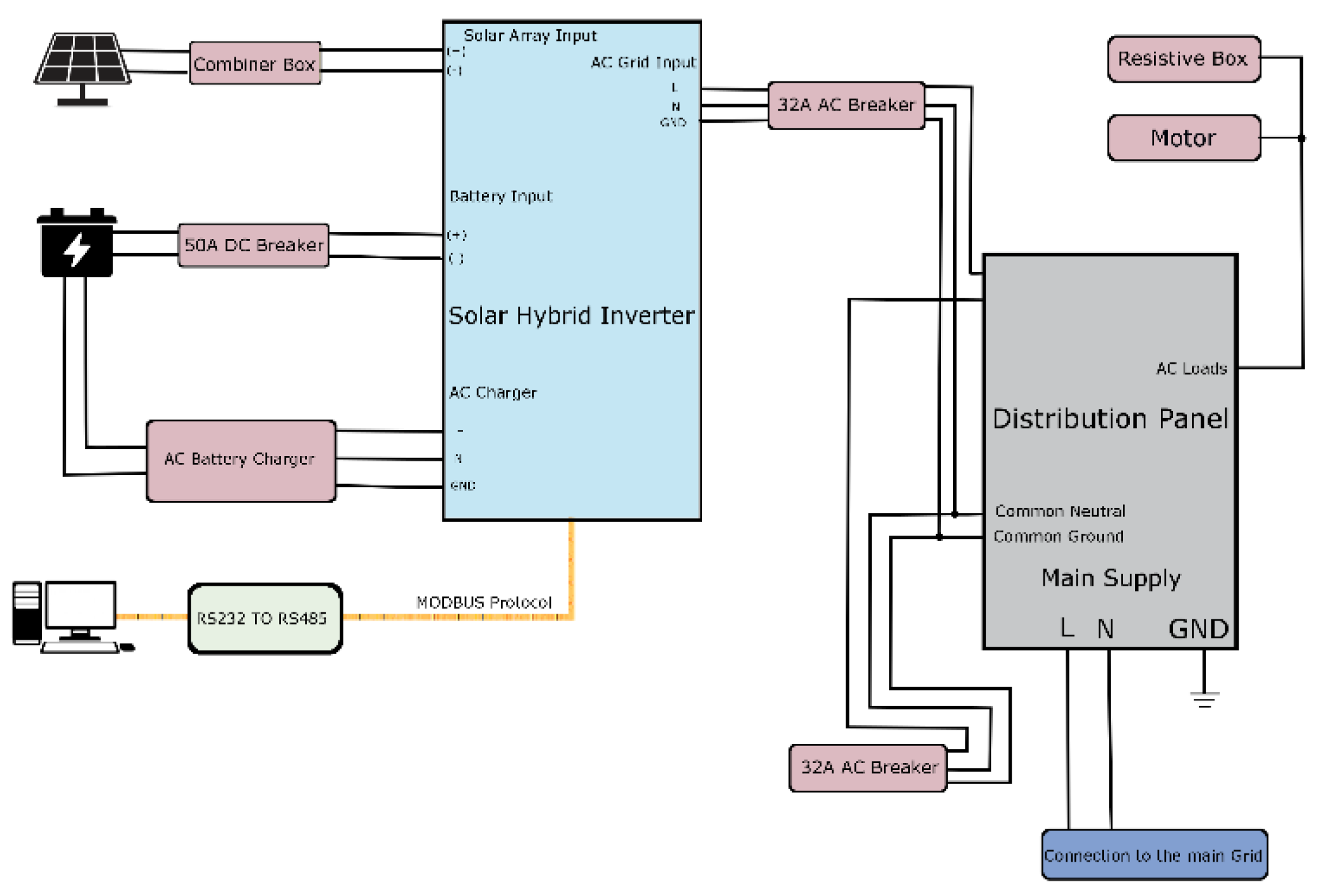 A Real-Time Monitoring Platform for ... Circuit Diagram