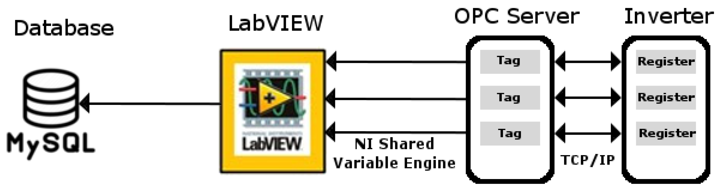 Electronics 10 01803 g012 550