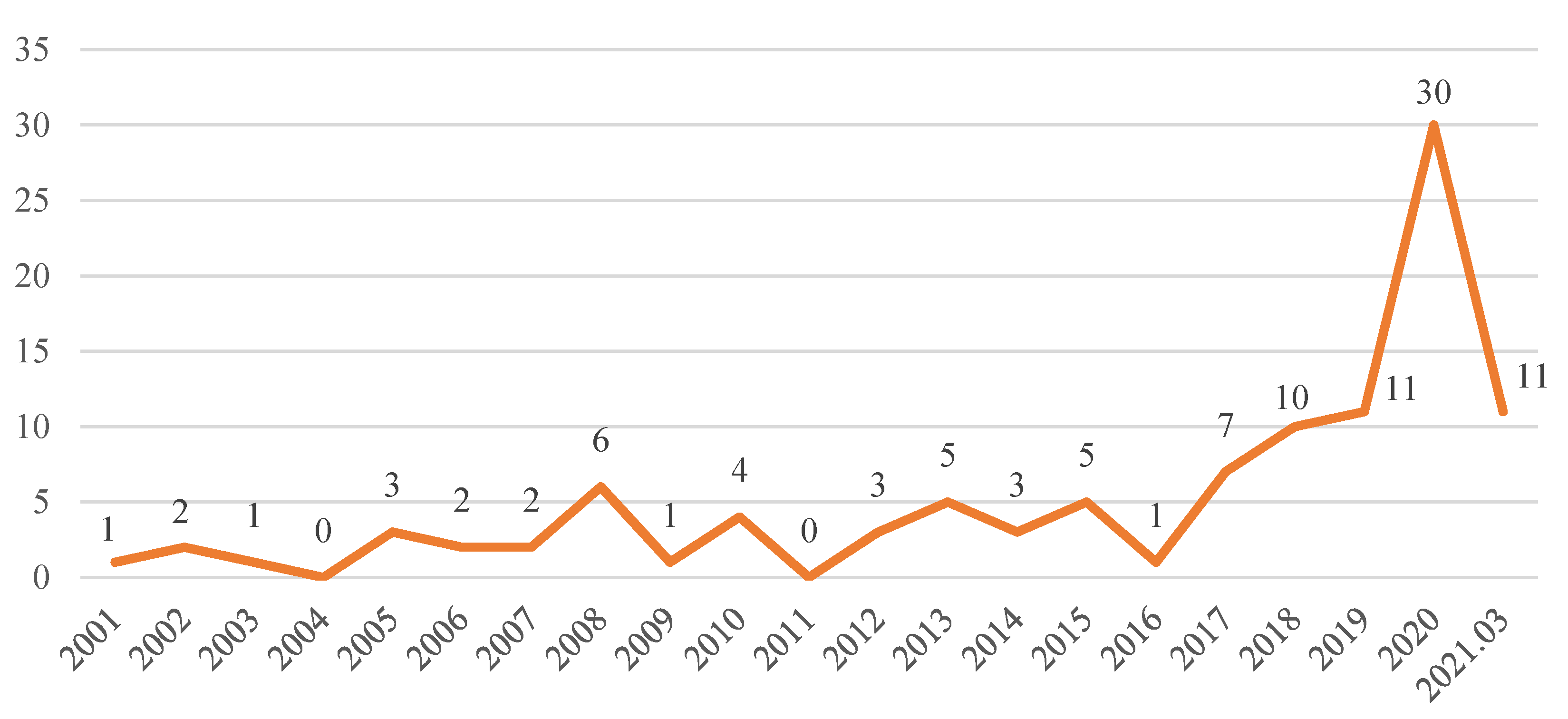 Electronics 10 01804 g001 Electronics 10 01804 g001