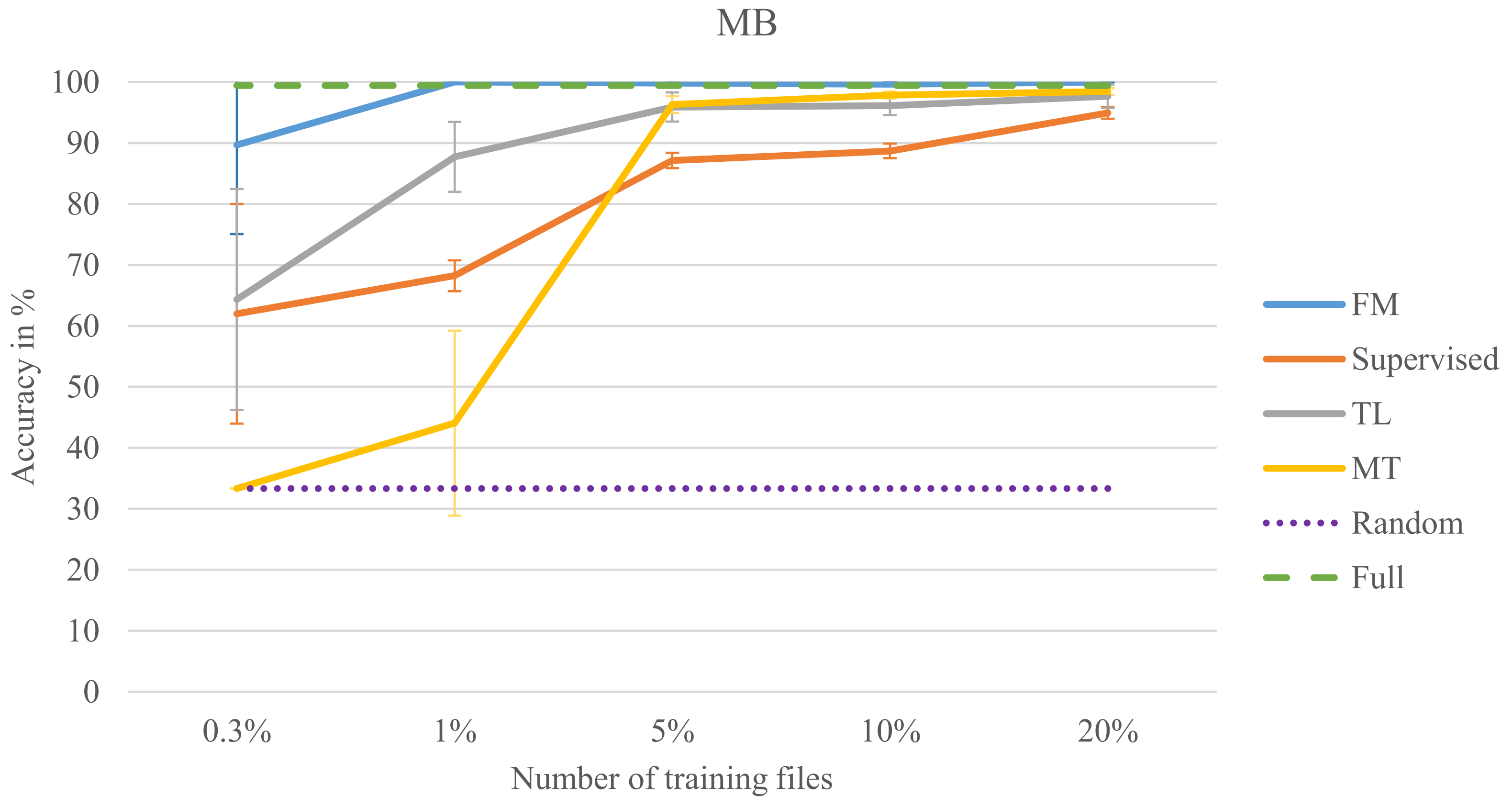 Electronics 10 01807 g004 550