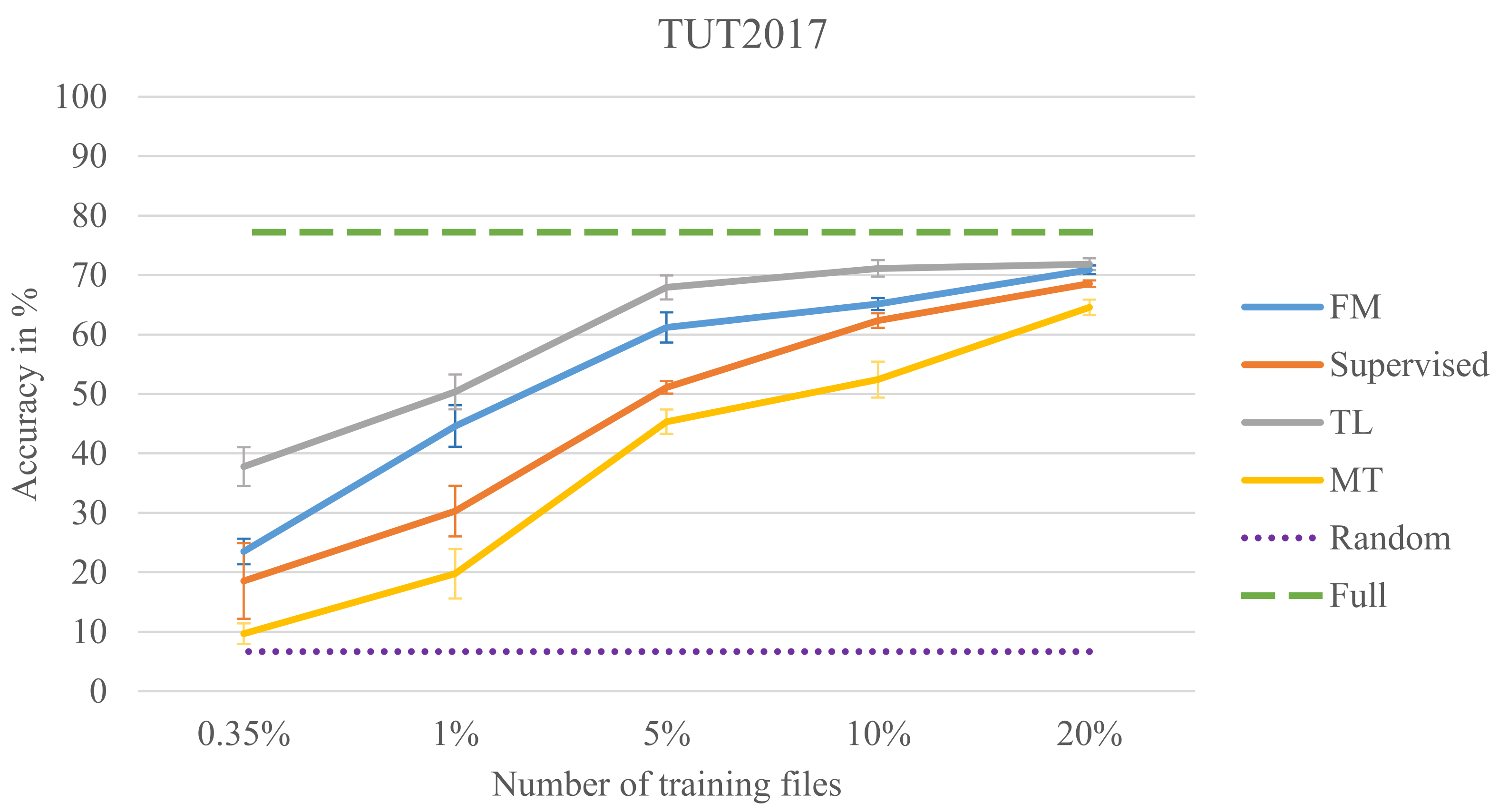 Electronics 10 01807 g005 550