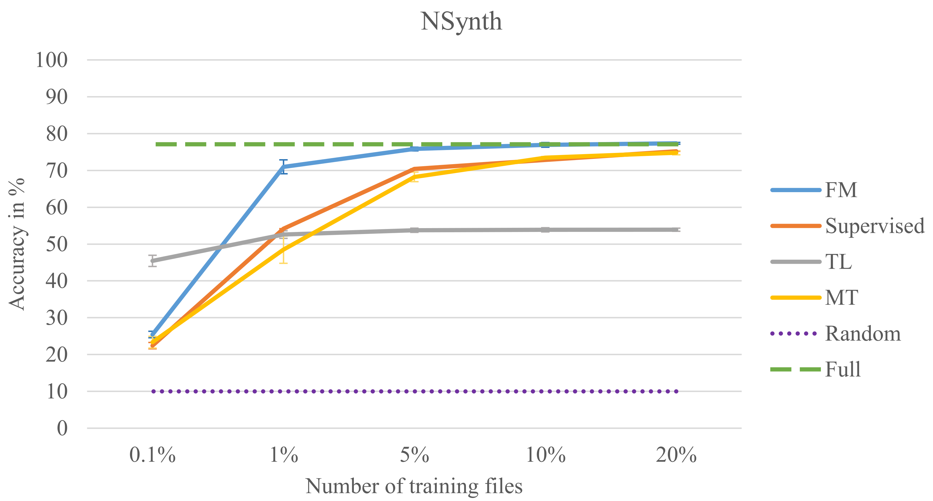 Electronics 10 01807 g006 550