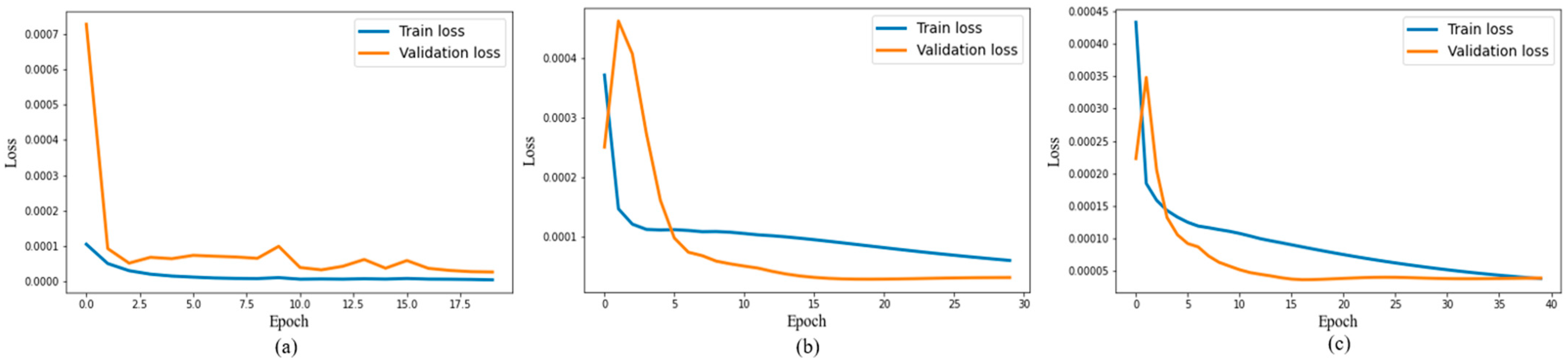 Electronics 10 01808 g006 550