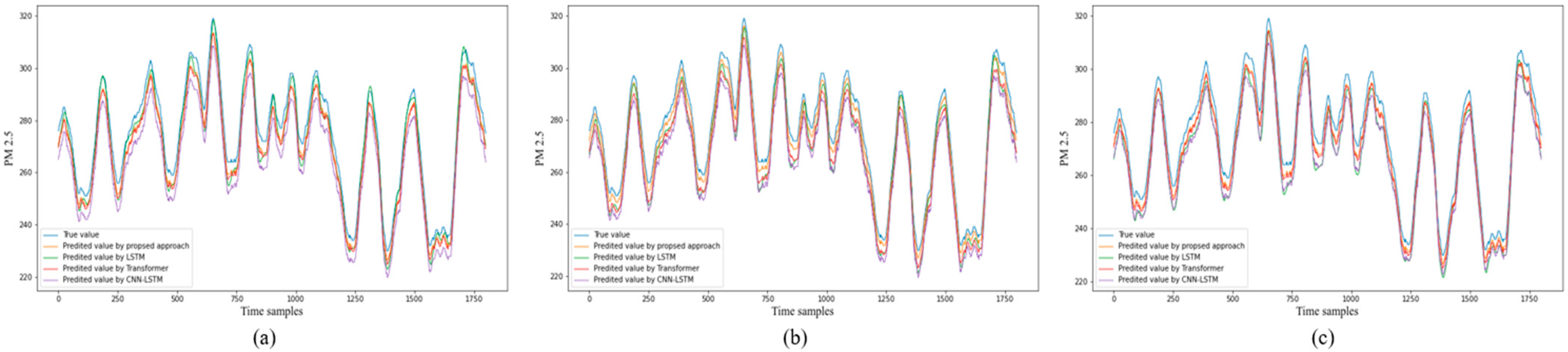 Electronics 10 01808 g009 550