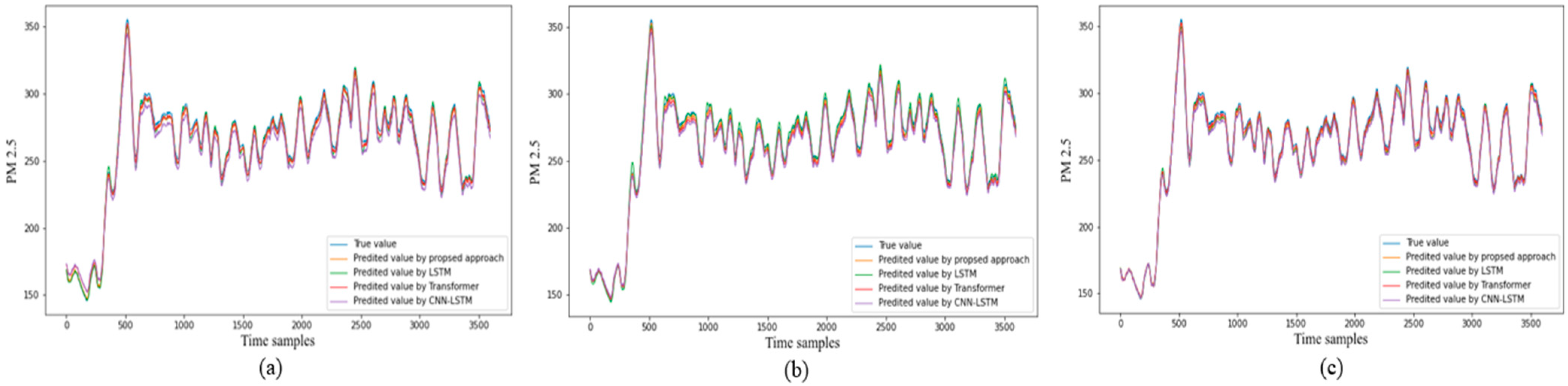 Electronics 10 01808 g010 550