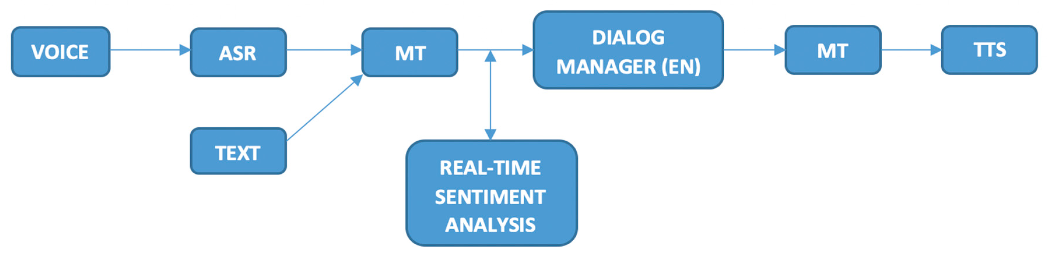 Electronics 10 01813 g001 550