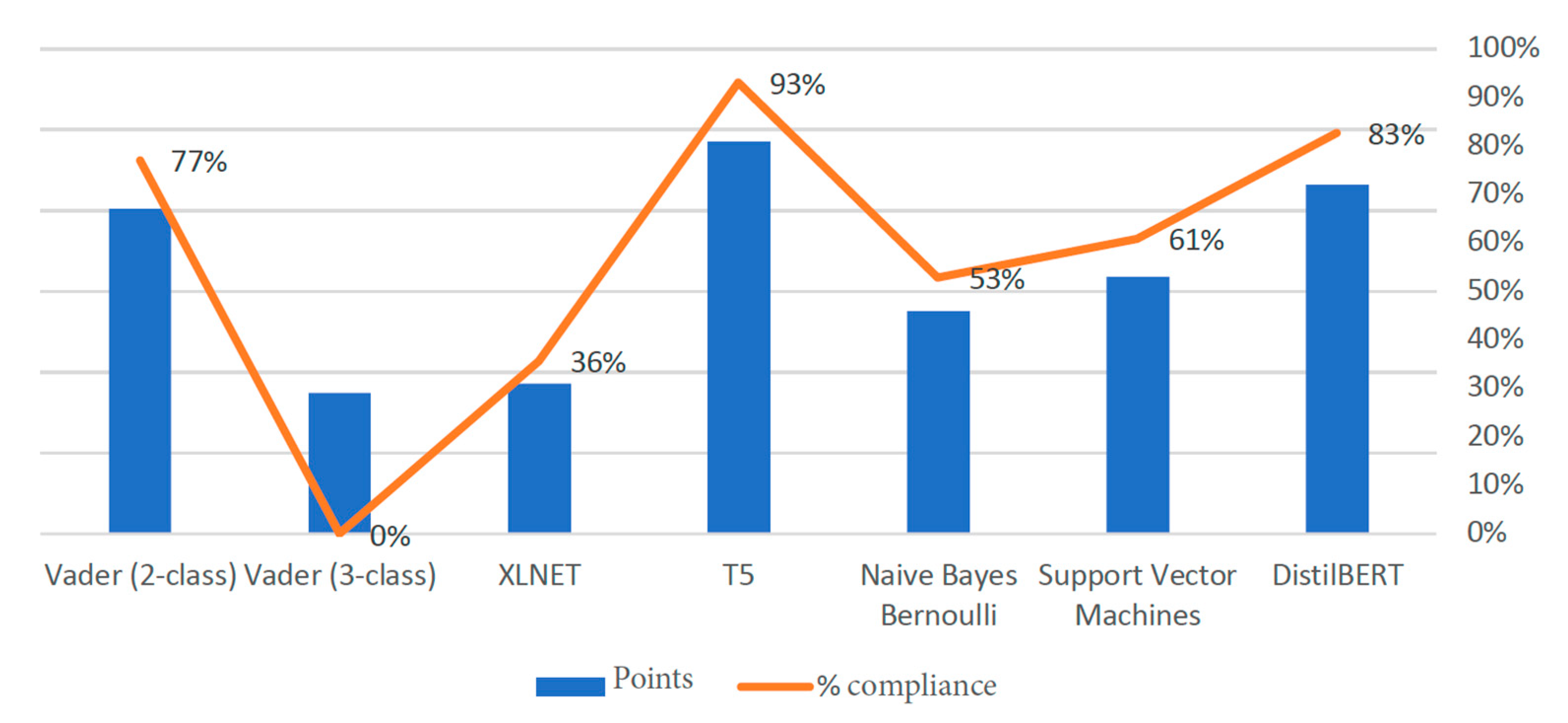 Electronics 10 01813 g005 550