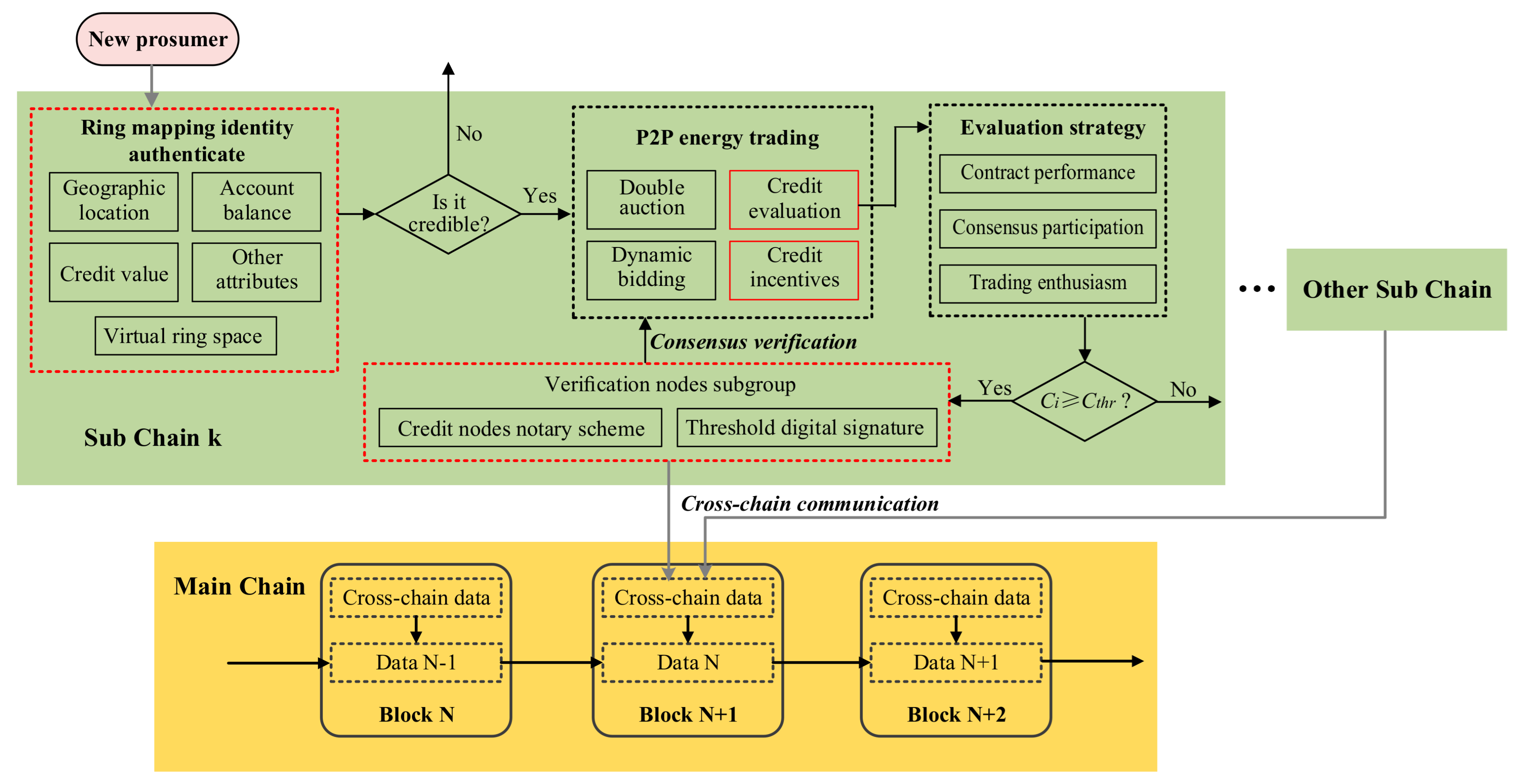 Electronics 10 01815 g003 550