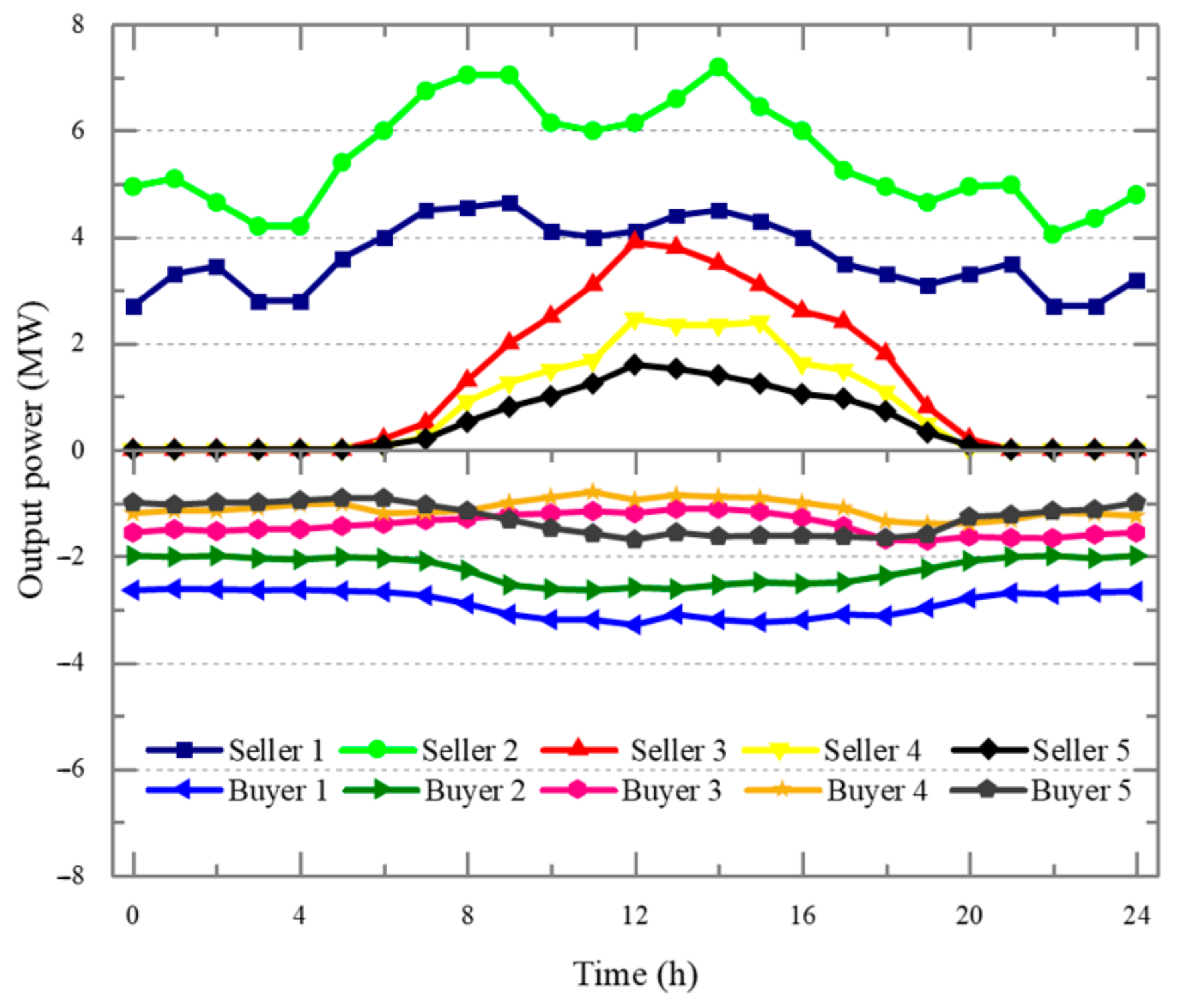 Electronics 10 01815 g007 550