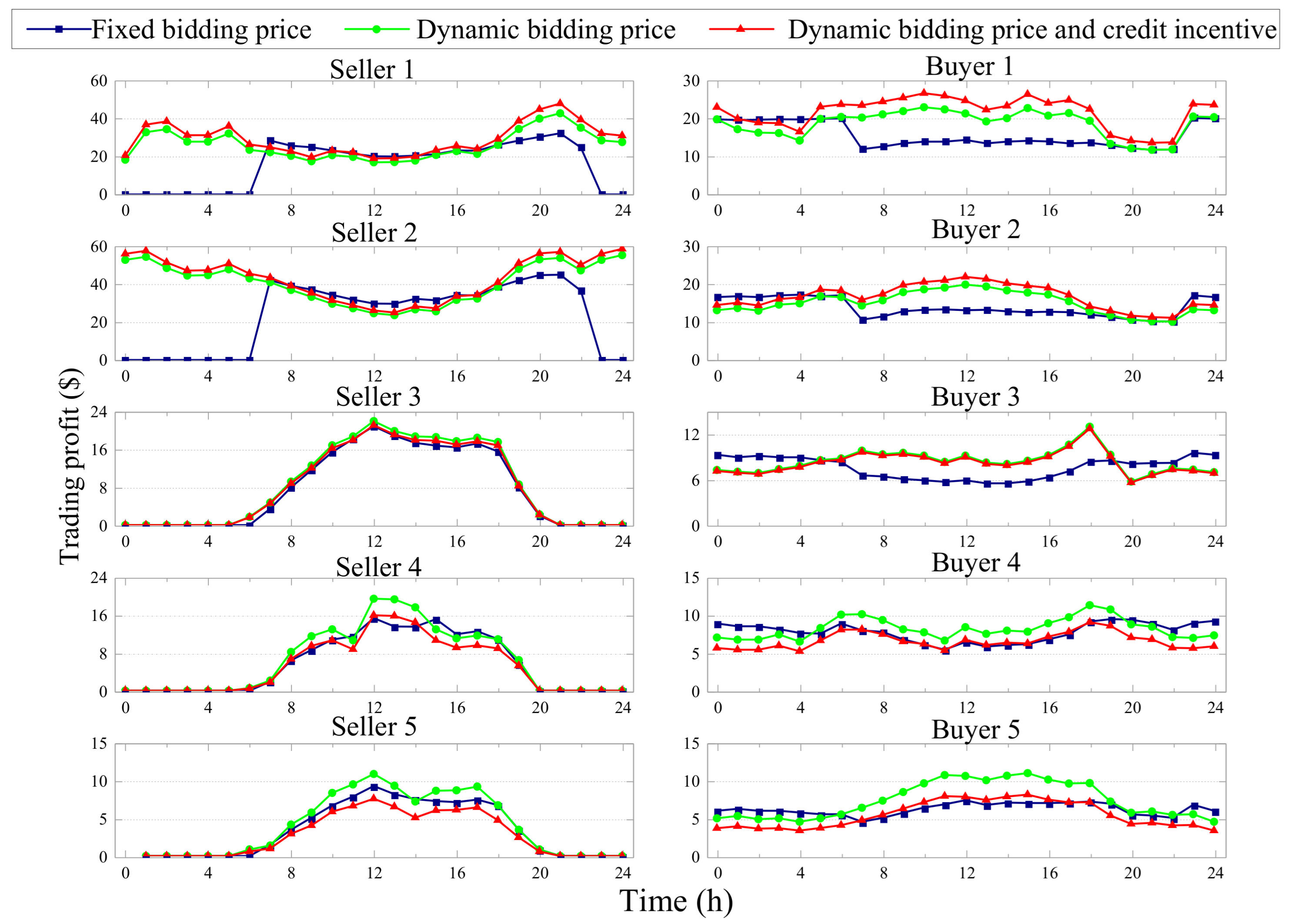 Electronics 10 01815 g011 550