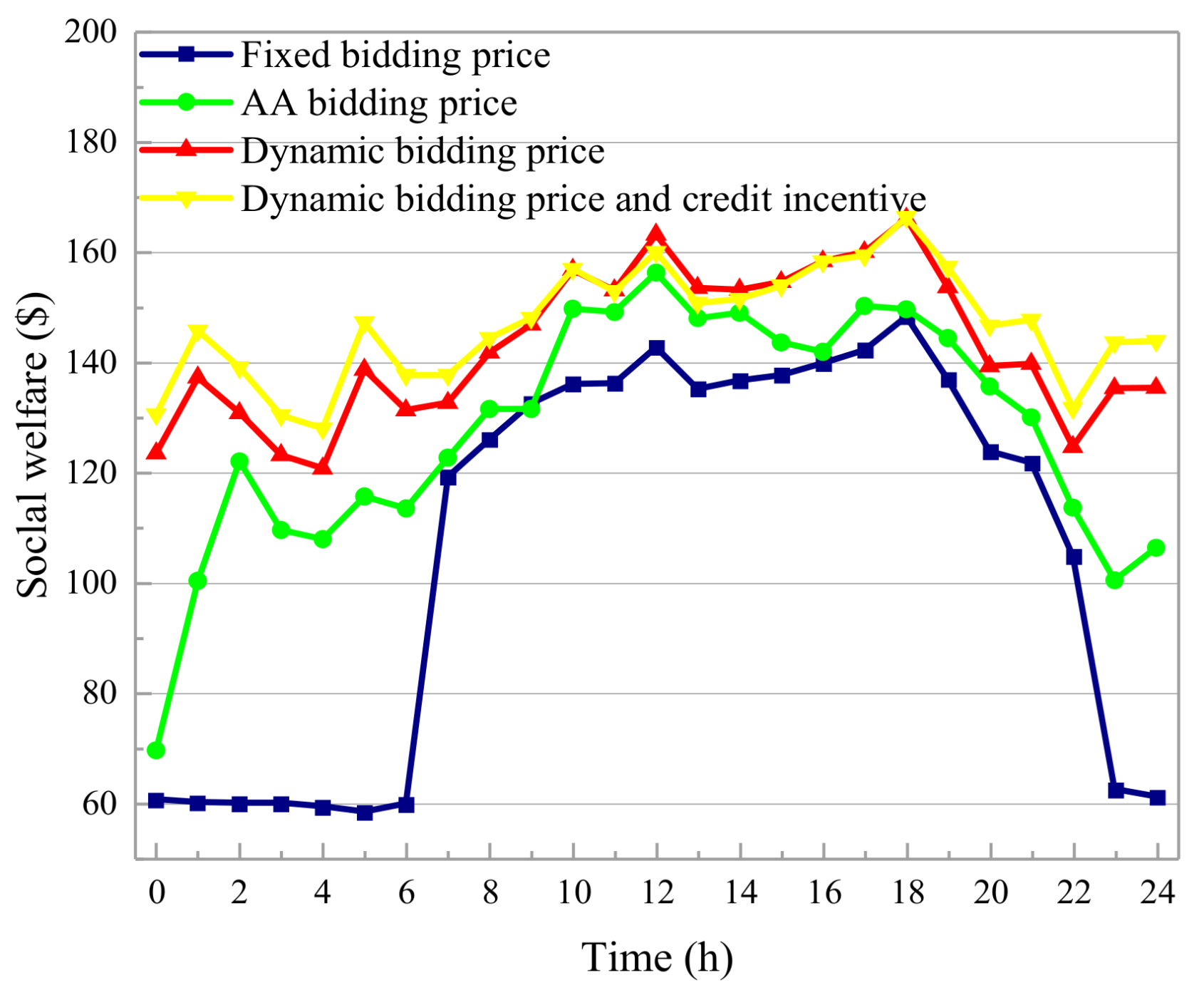 Electronics 10 01815 g012 550
