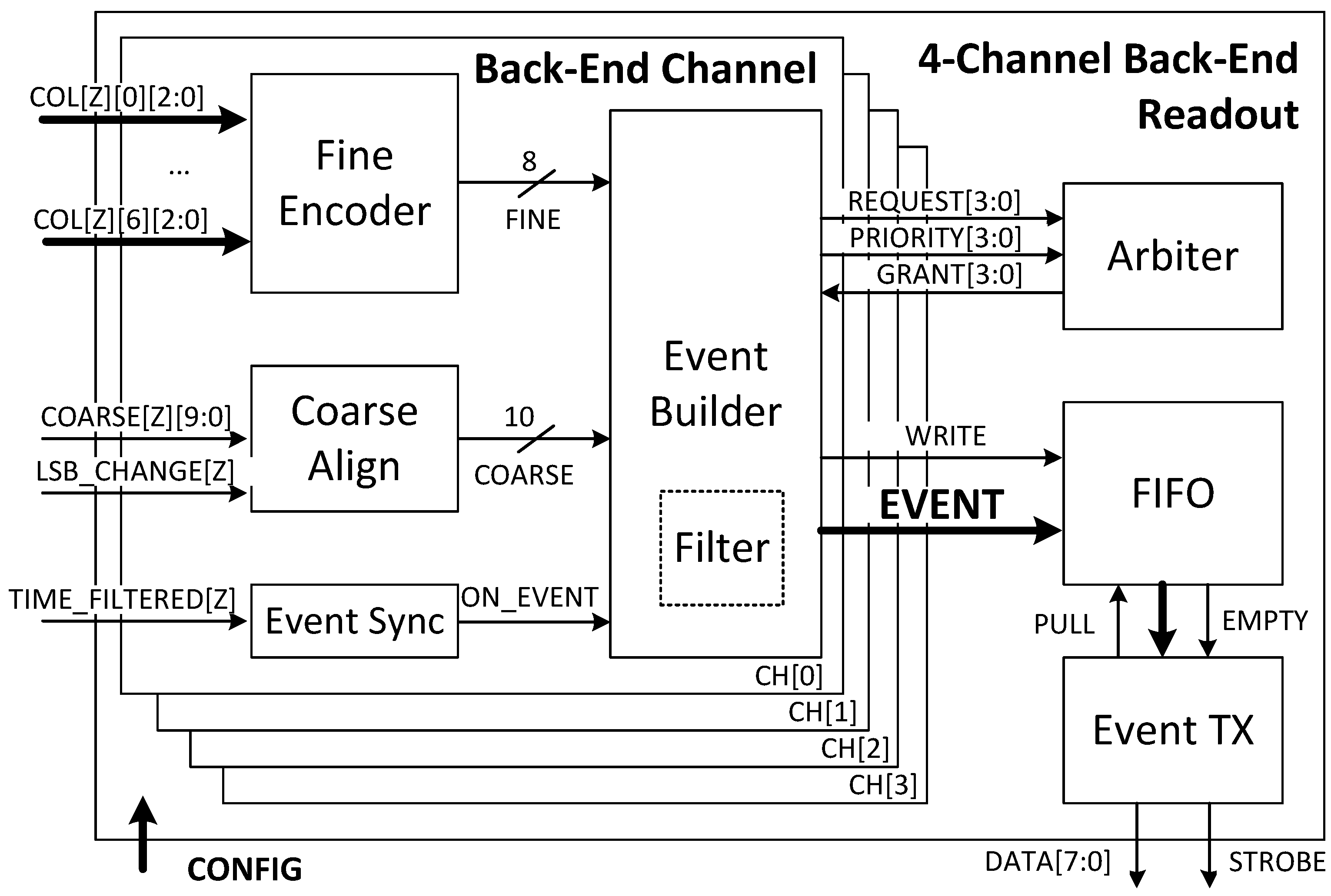 Electronics 10 01816 g007