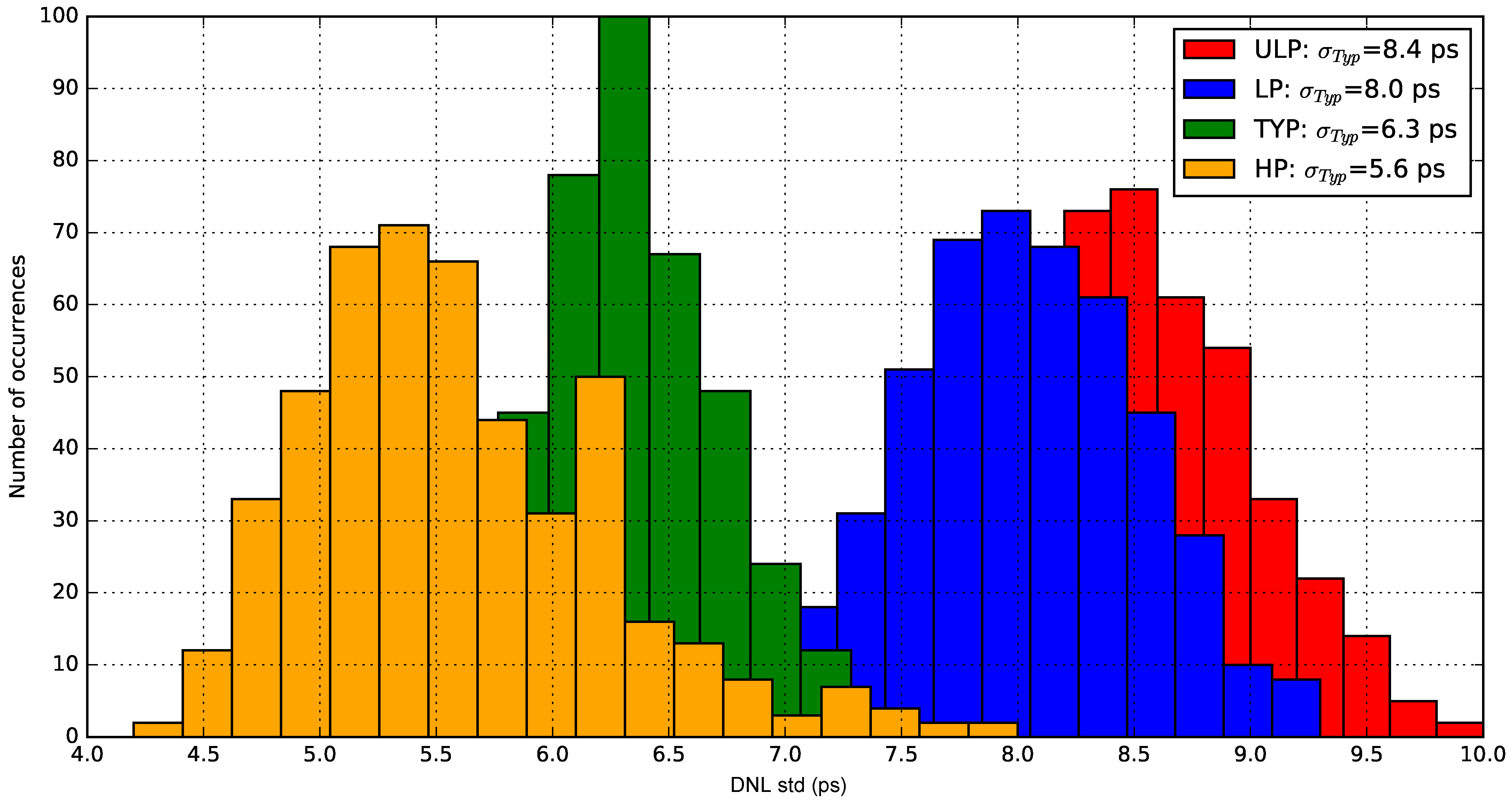 Electronics 10 01816 g011
