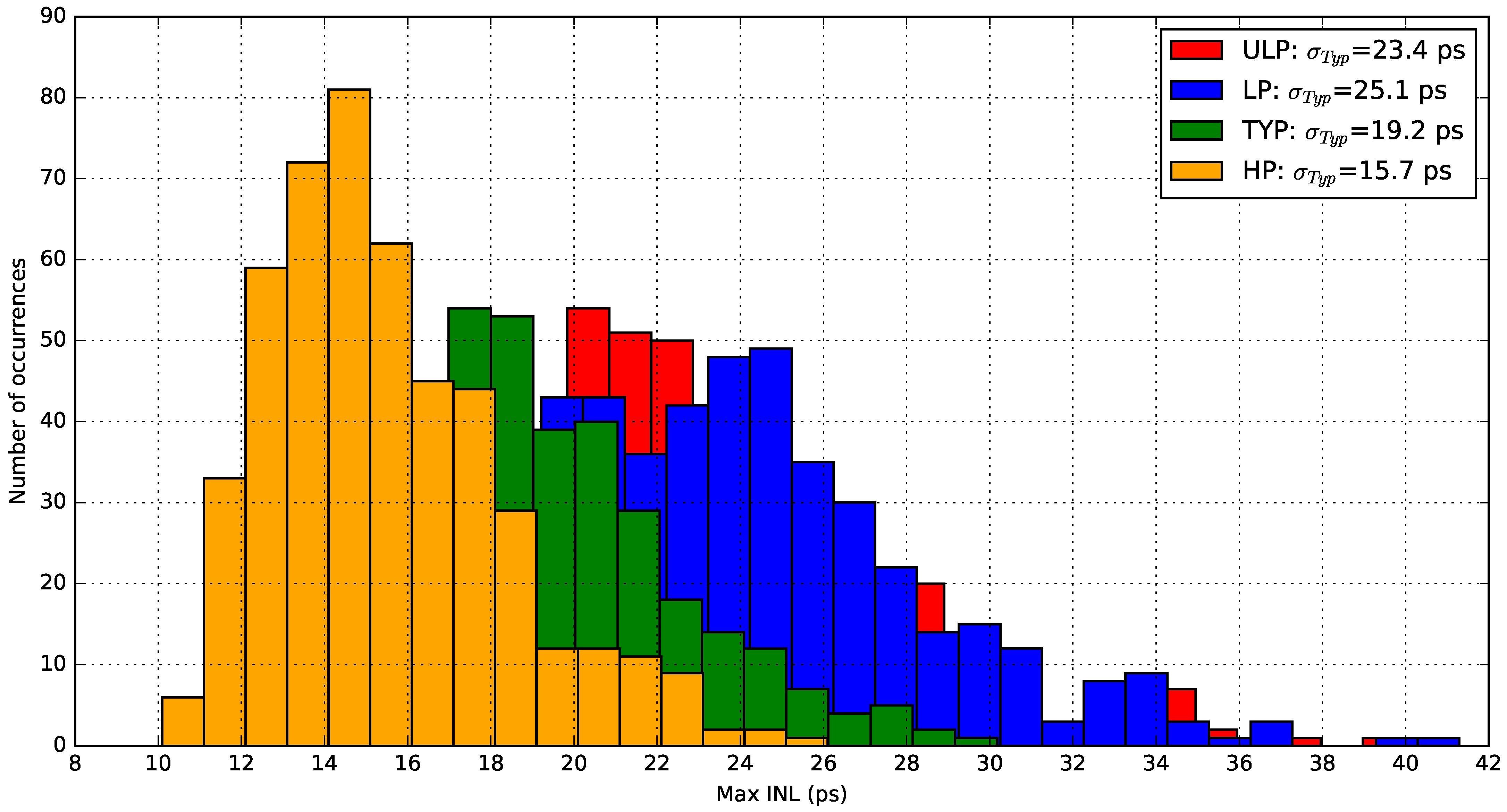Electronics 10 01816 g012