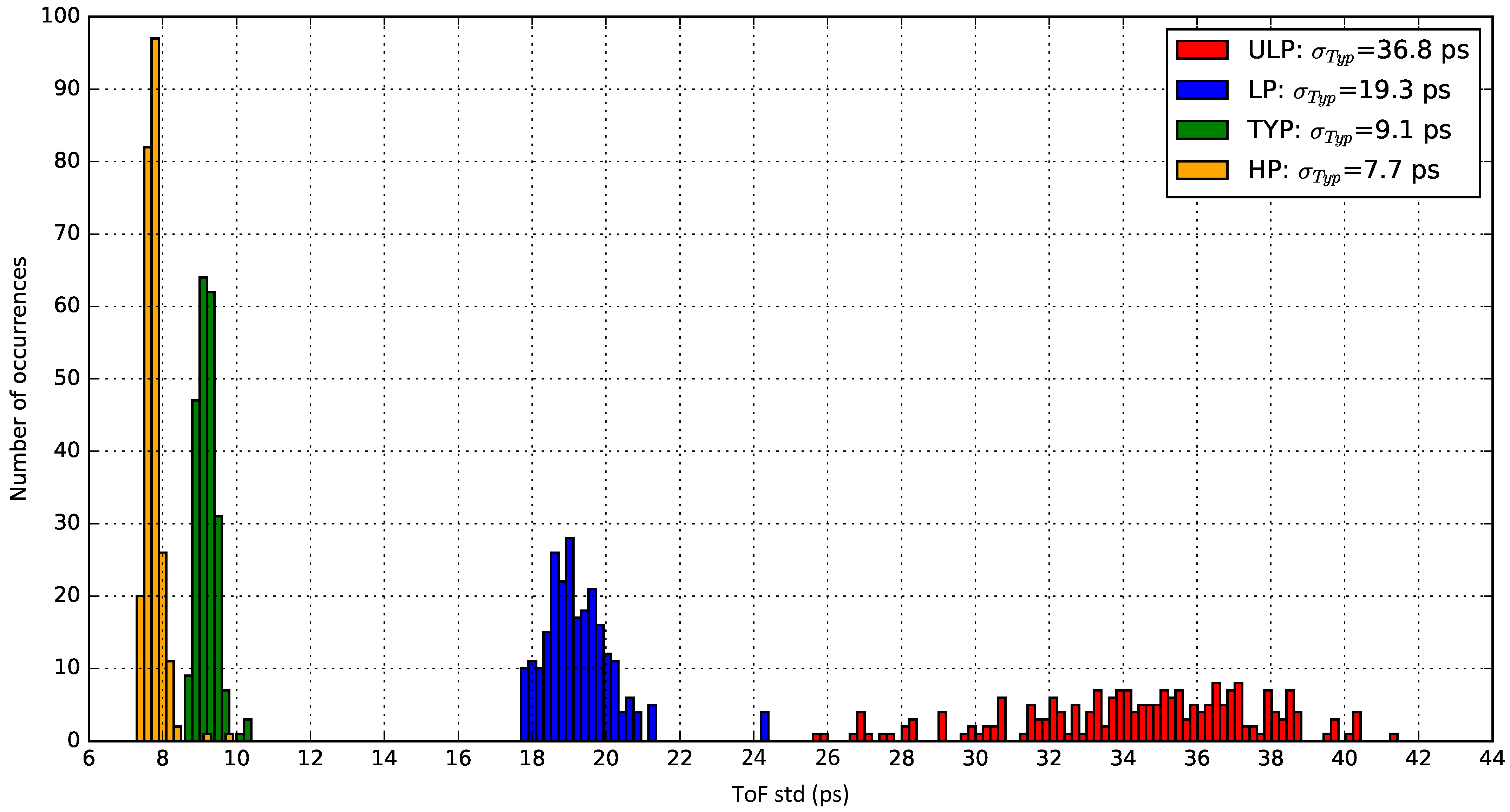 Electronics 10 01816 g014