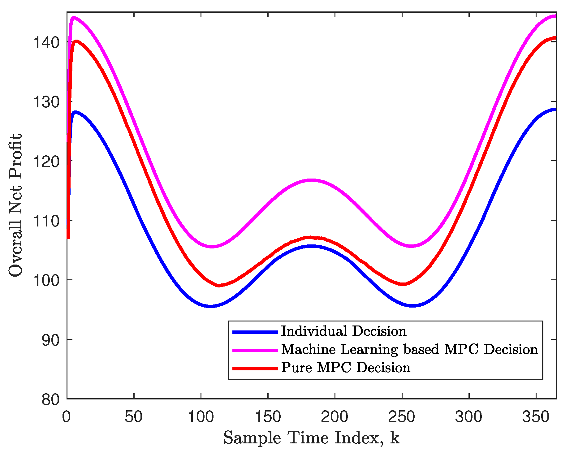 Electronics 10 01818 g005