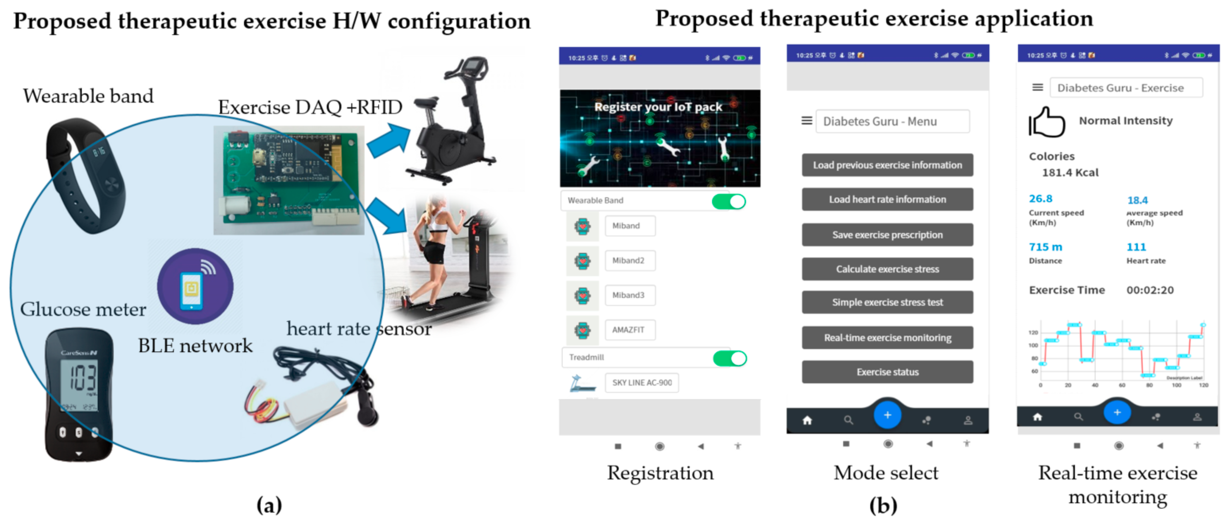 Electronics 10 01820 g002