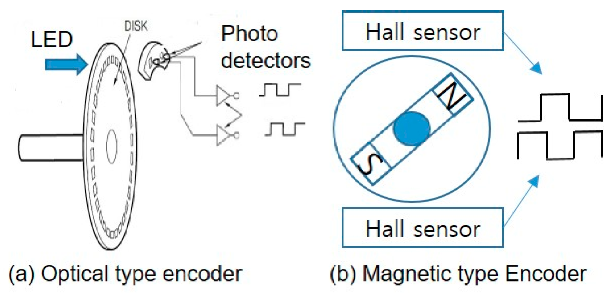 Electronics 10 01820 g005