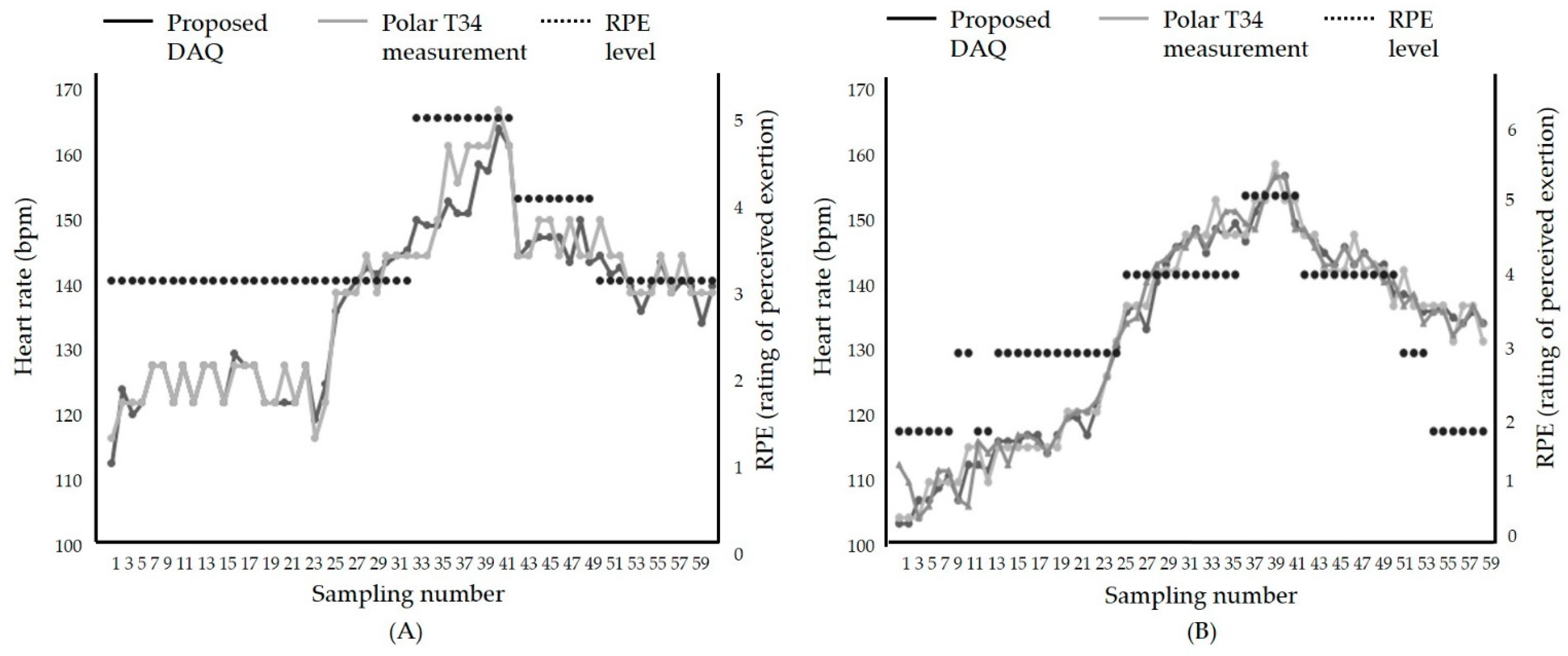 Electronics 10 01820 g010