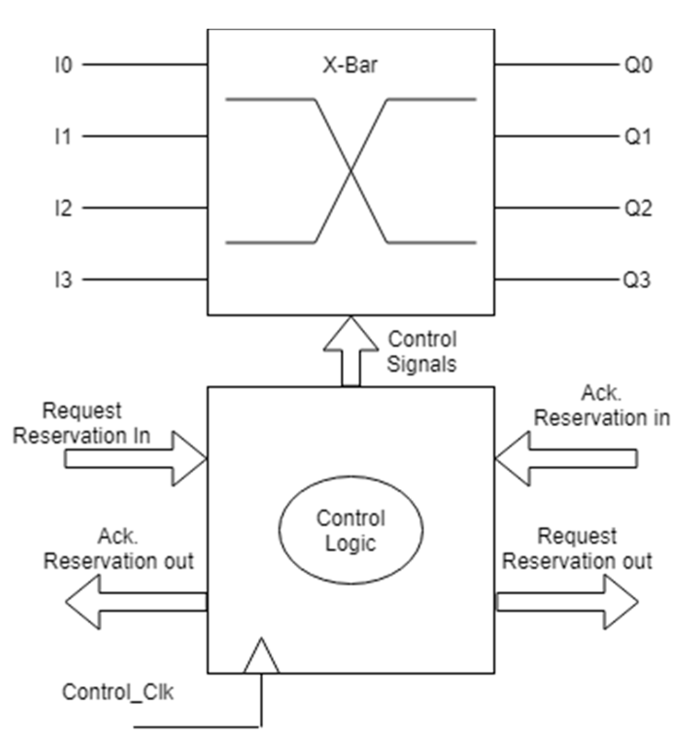 Double-Layer Energy Efficient Synchronous-Asynchronous Circuit-Switched NoC