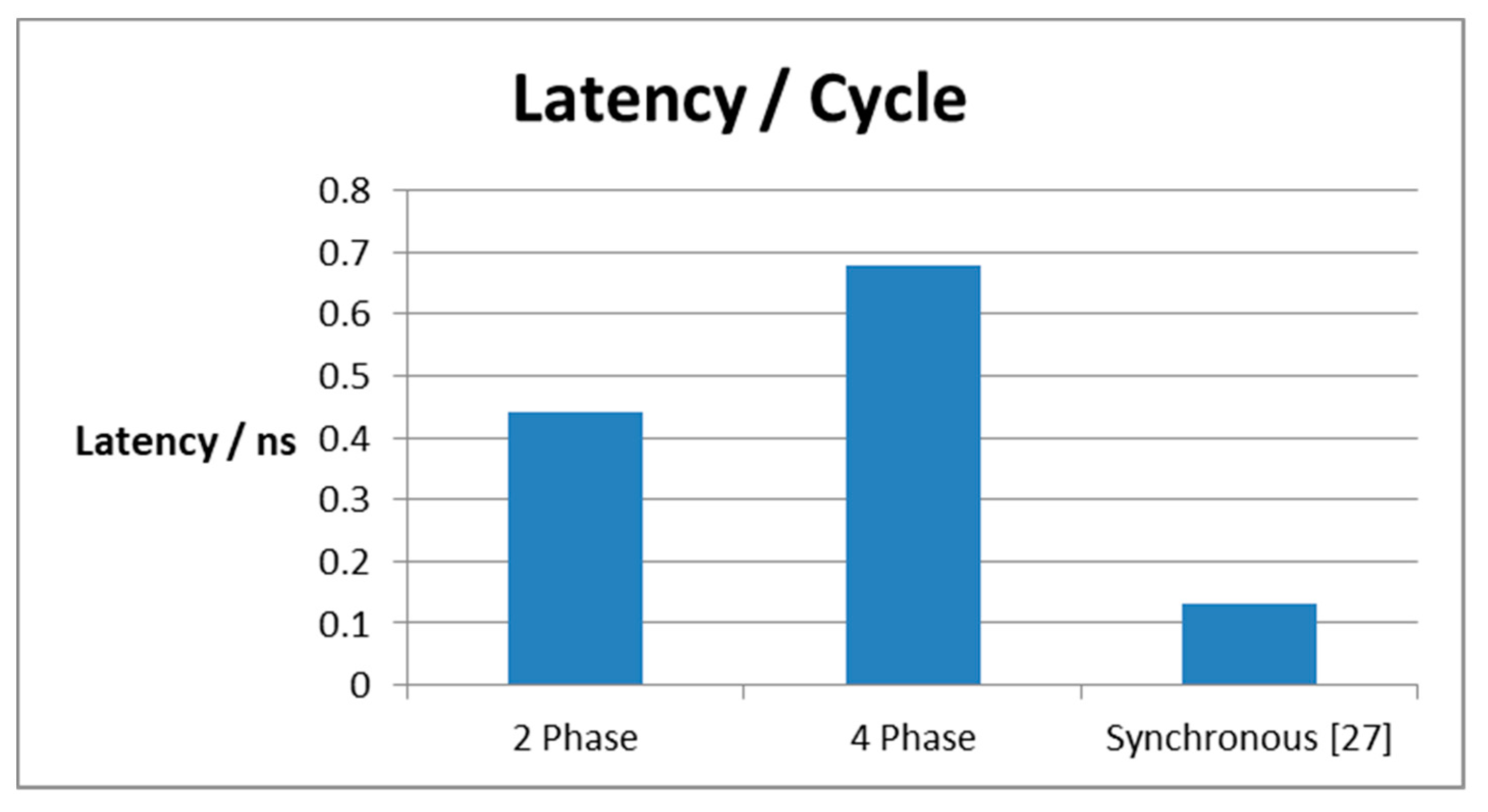 Electronics 10 01821 g011 550