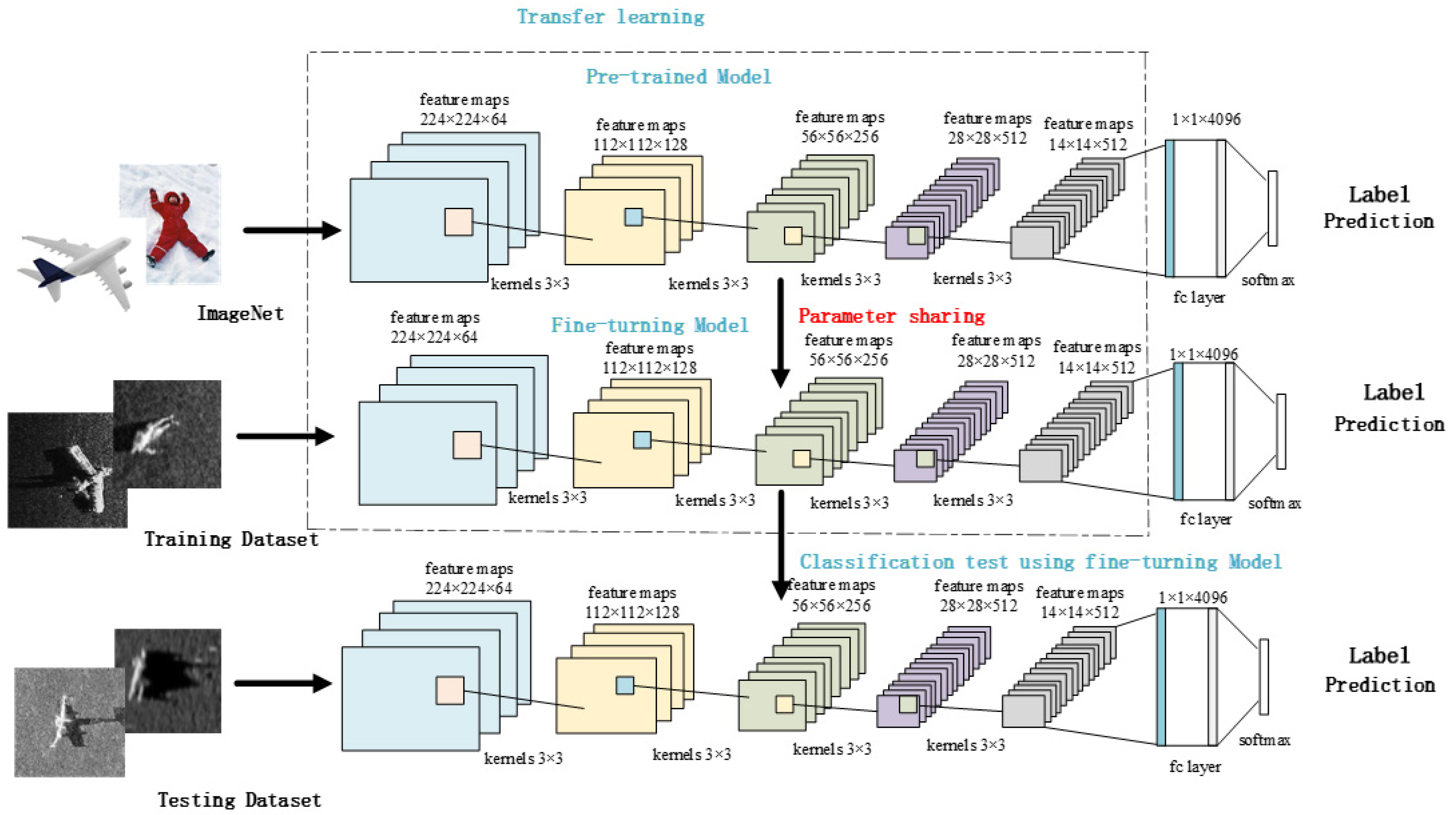 Electronics 10 01823 g002 550