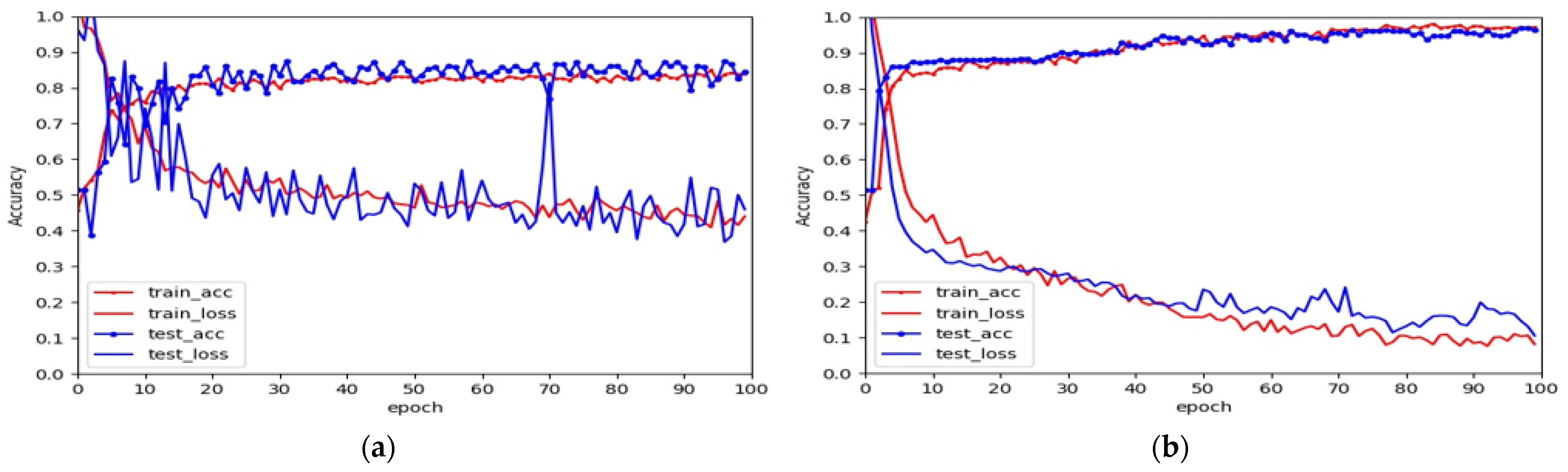 Electronics 10 01823 g010 550