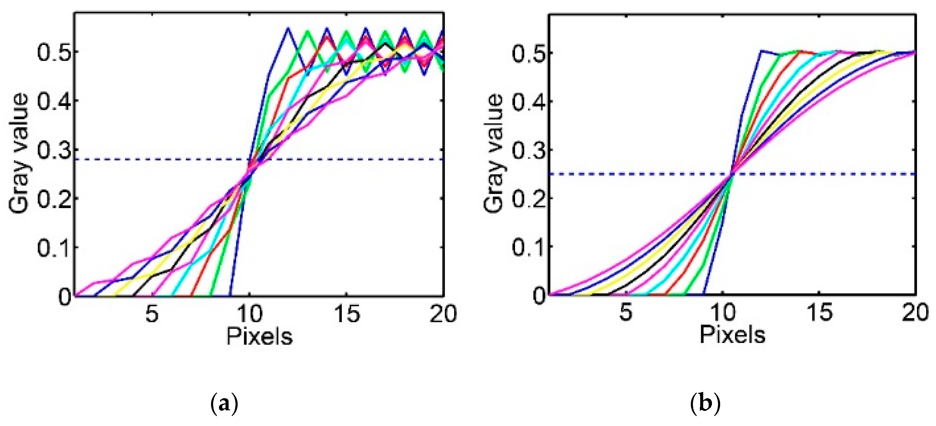Electronics 10 01824 g005 550