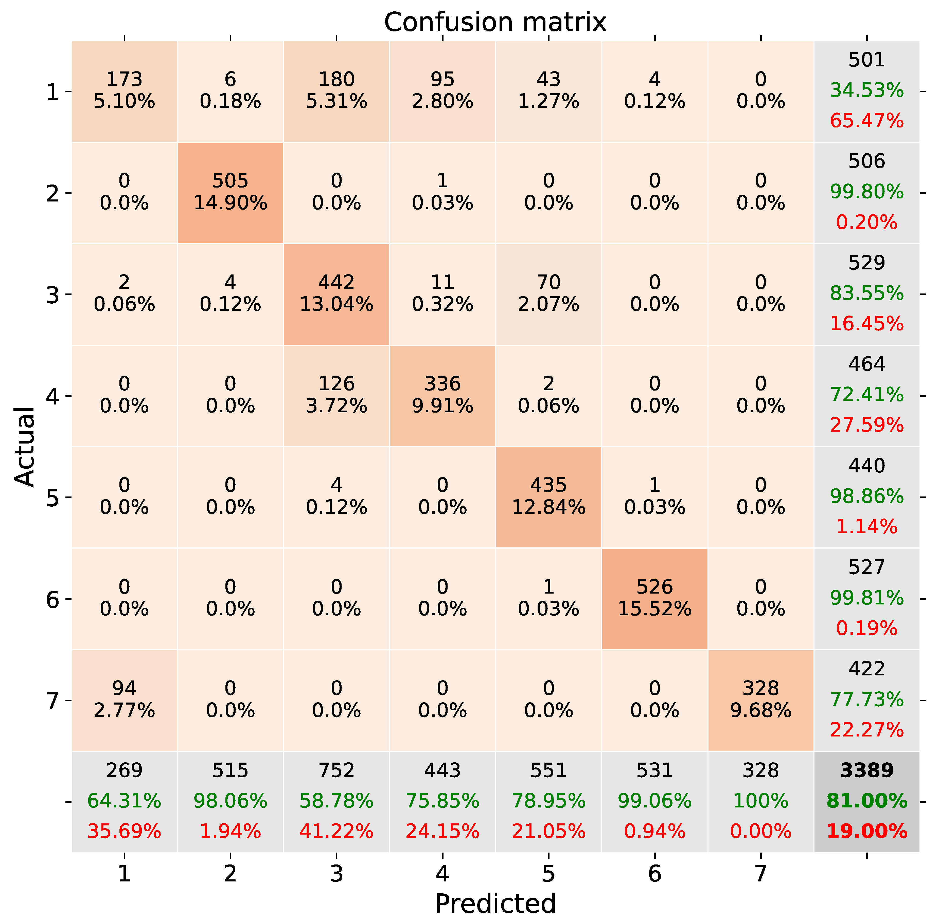 Electronics 10 01825 g006 550