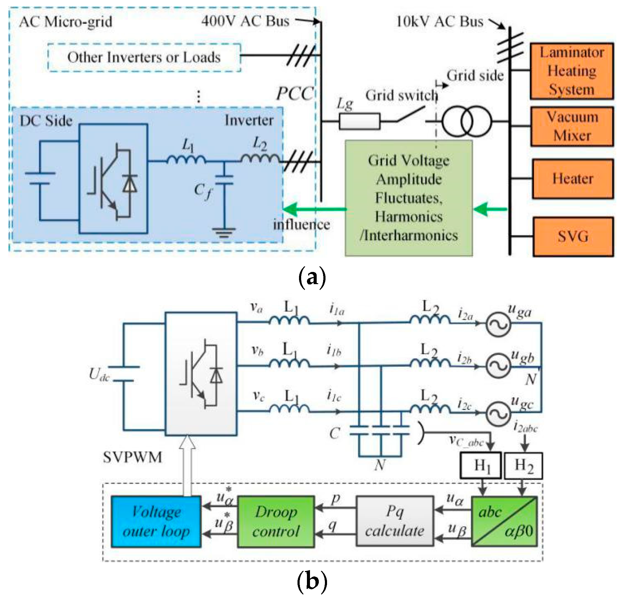 Electronics Free FullText An Improved Droop Control Strategy for