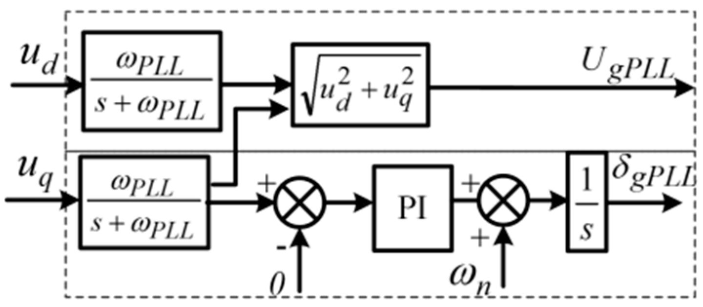 Electronics 10 01827 g002 550