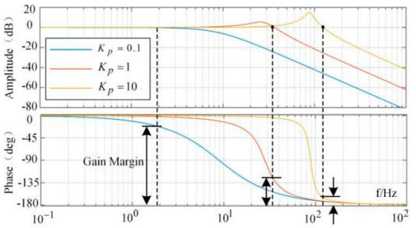 Electronics 10 01827 g003 550