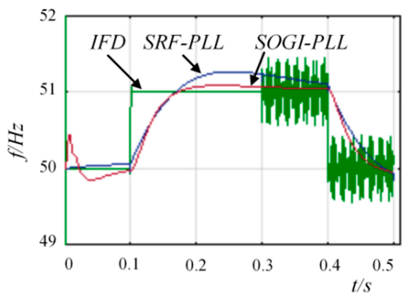Electronics 10 01827 g008 550