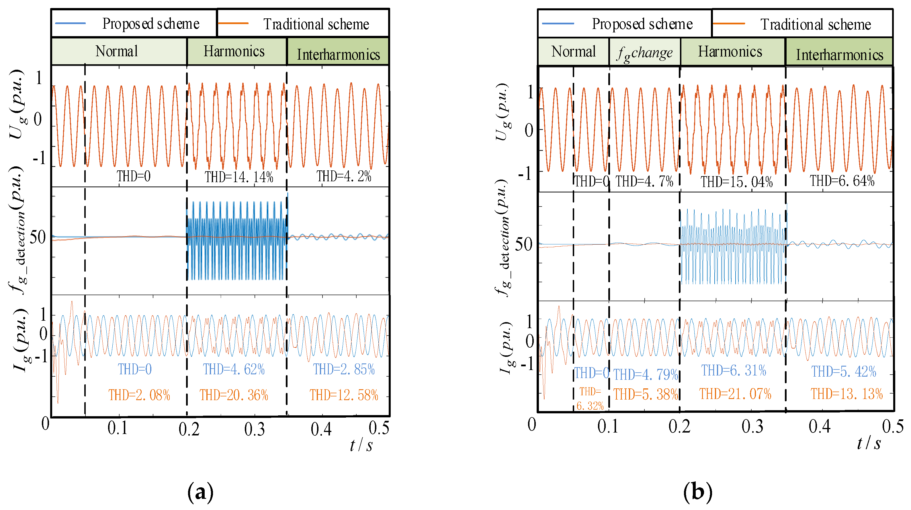 Electronics Free FullText An Improved Droop Control Strategy for