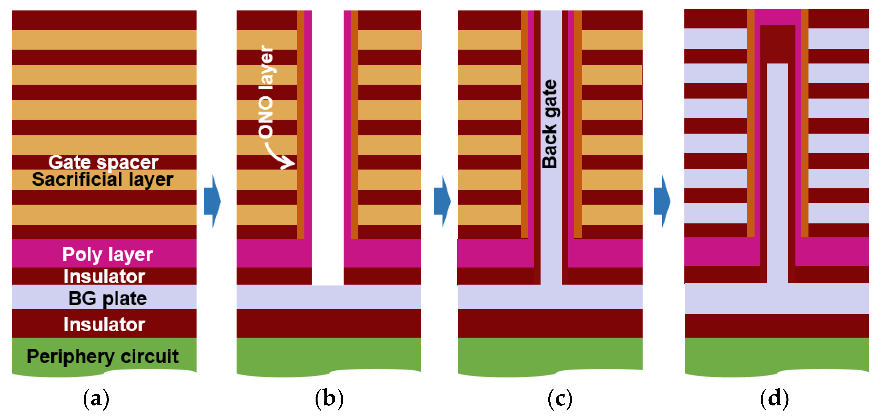 Electronics 10 01828 g001 550