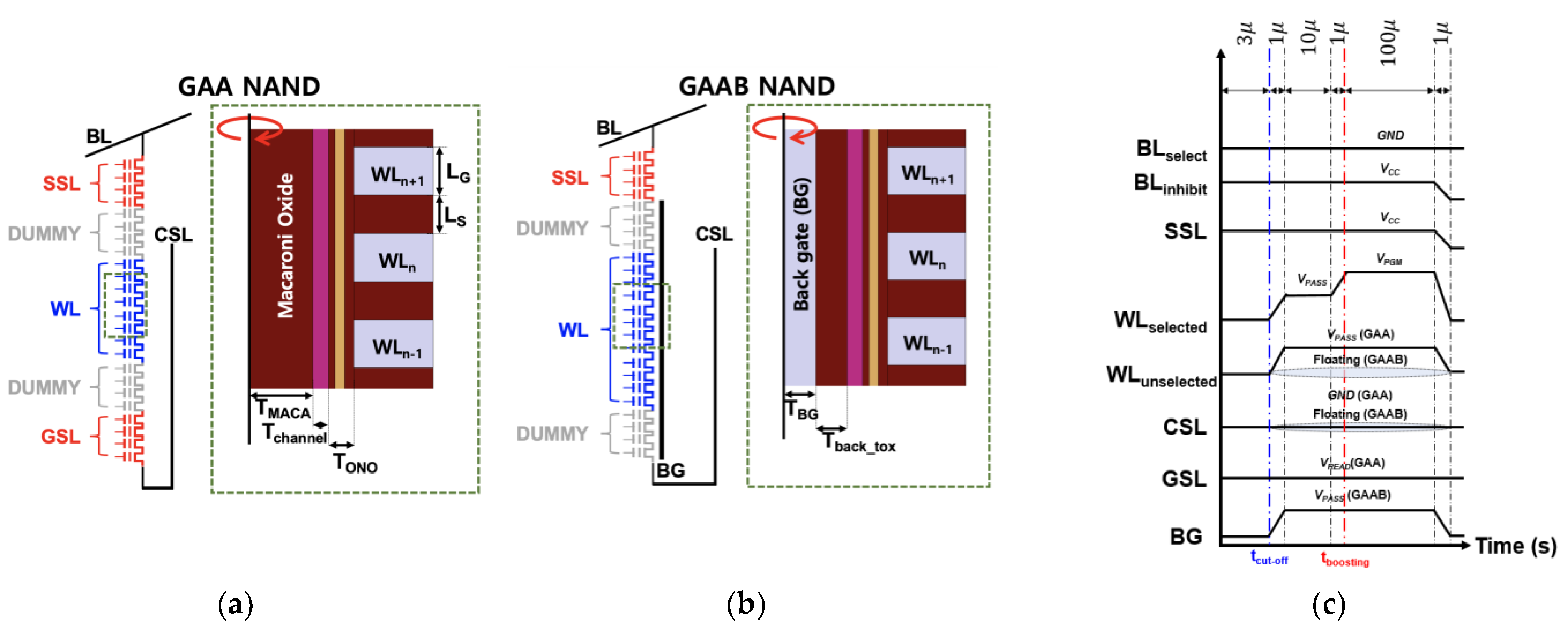 Electronics 10 01828 g002 550