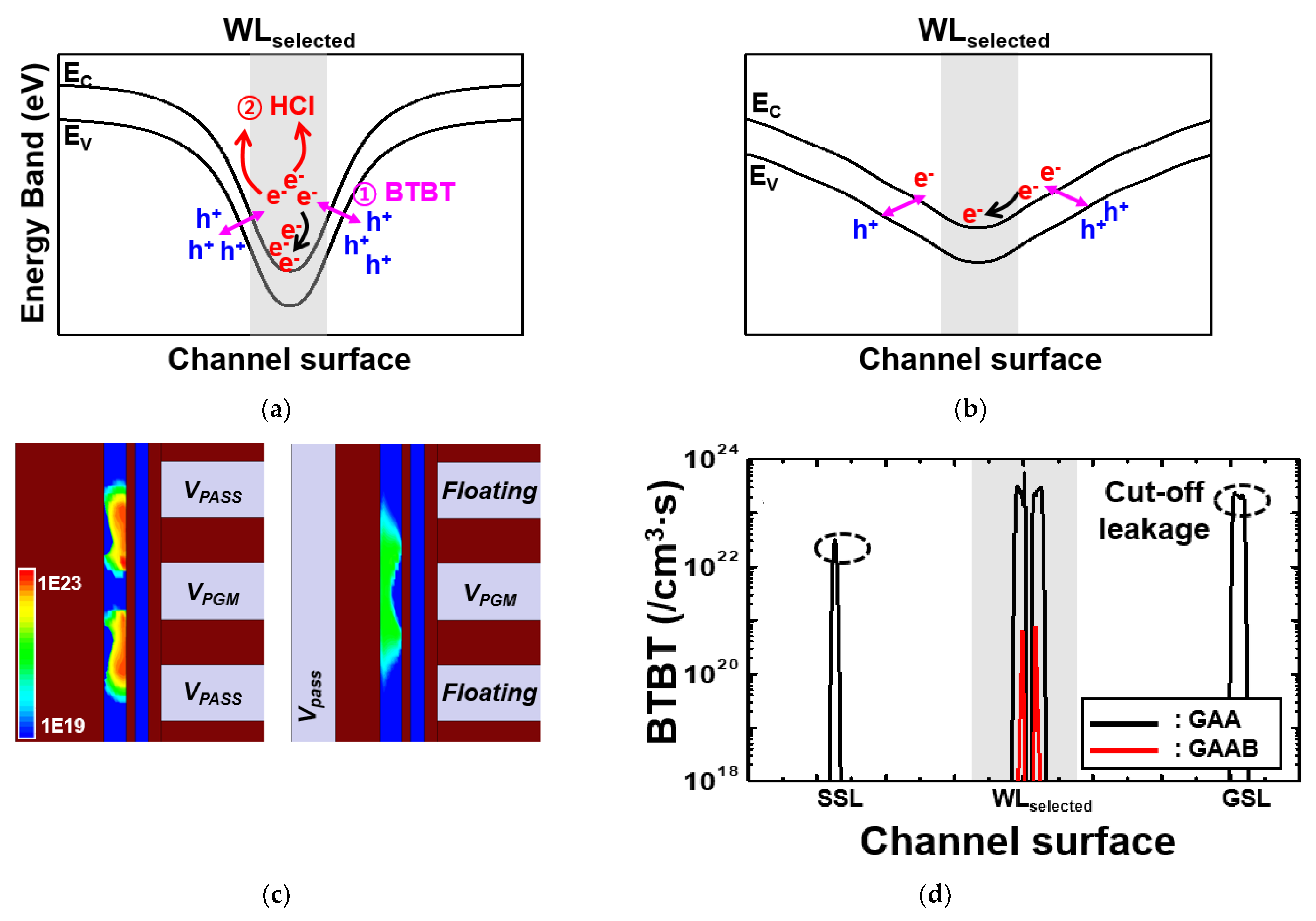Electronics 10 01828 g004 550