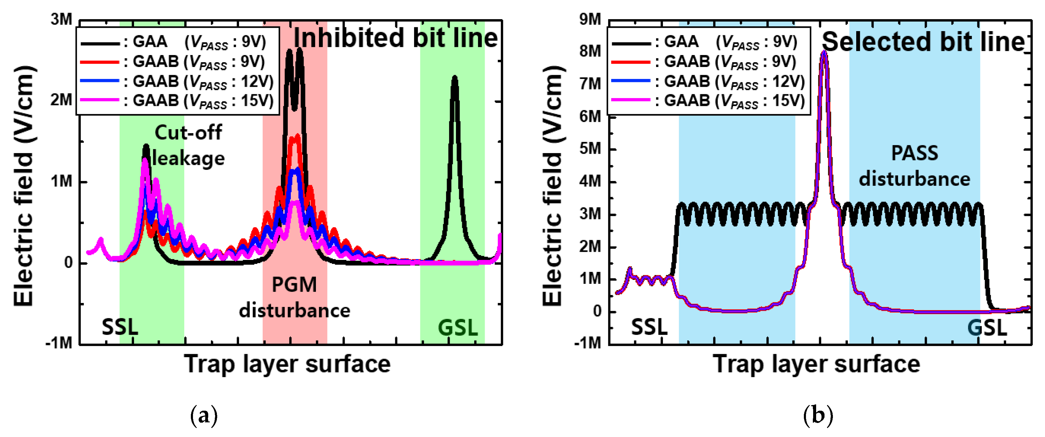 Electronics 10 01828 g005 550