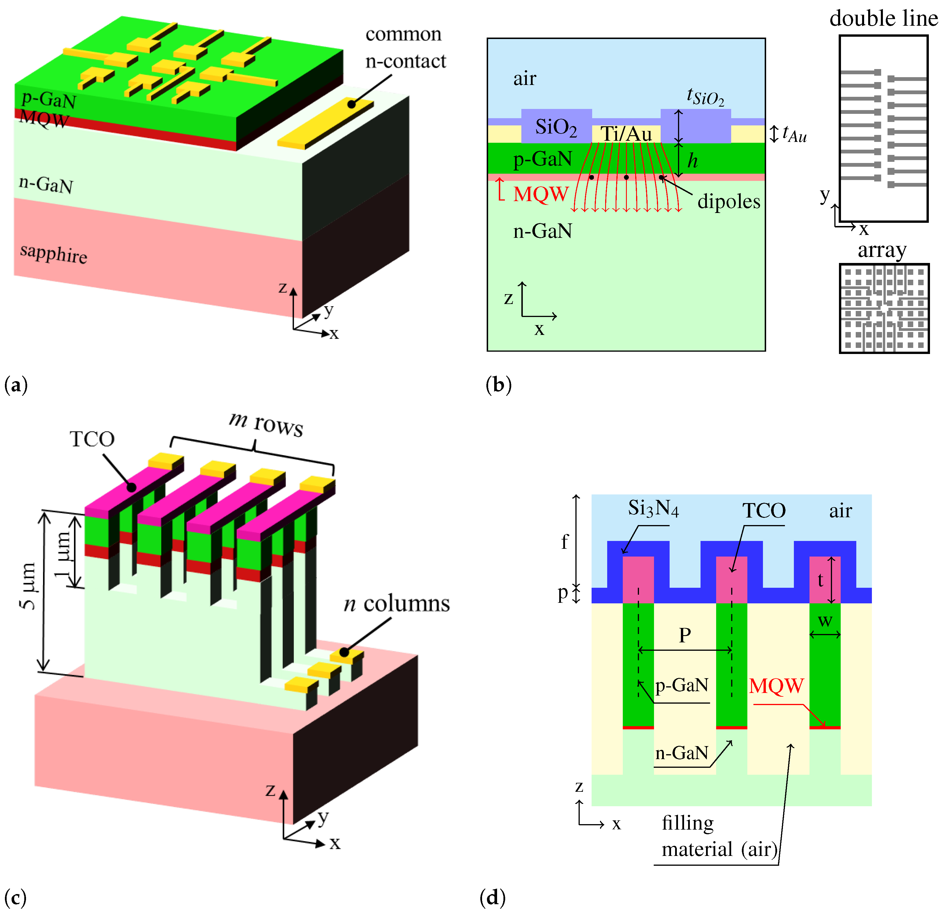 Electronics 10 01829 g001 550
