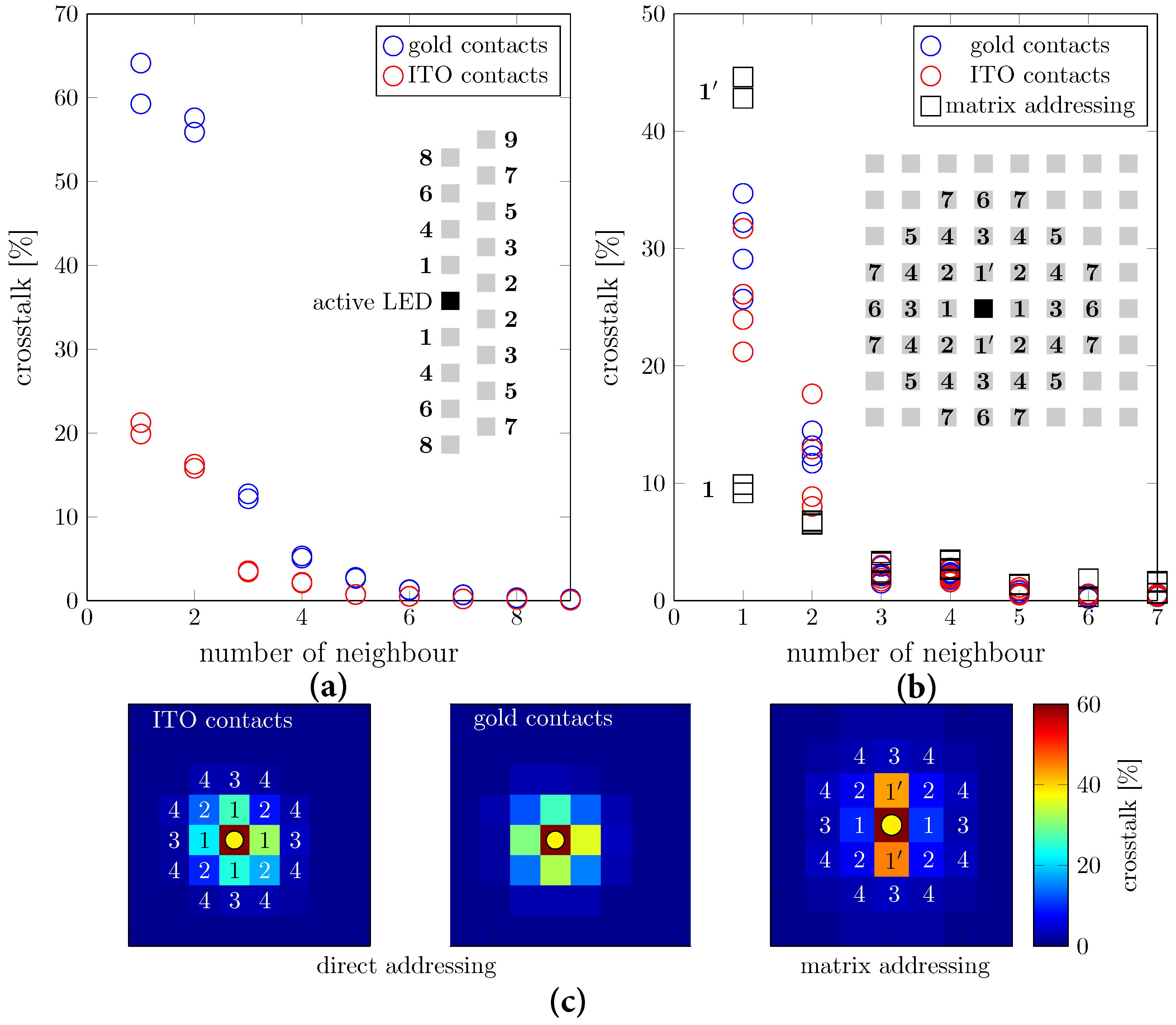 Electronics 10 01829 g006 550