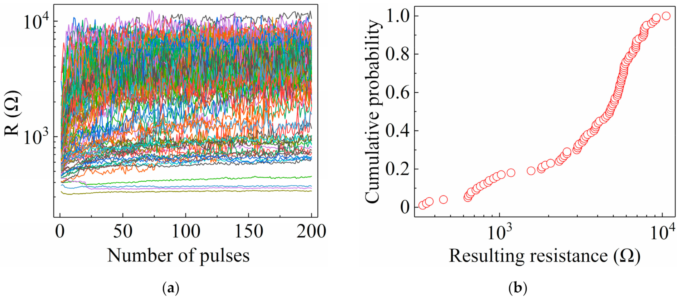Electronics 10 01831 g005 550