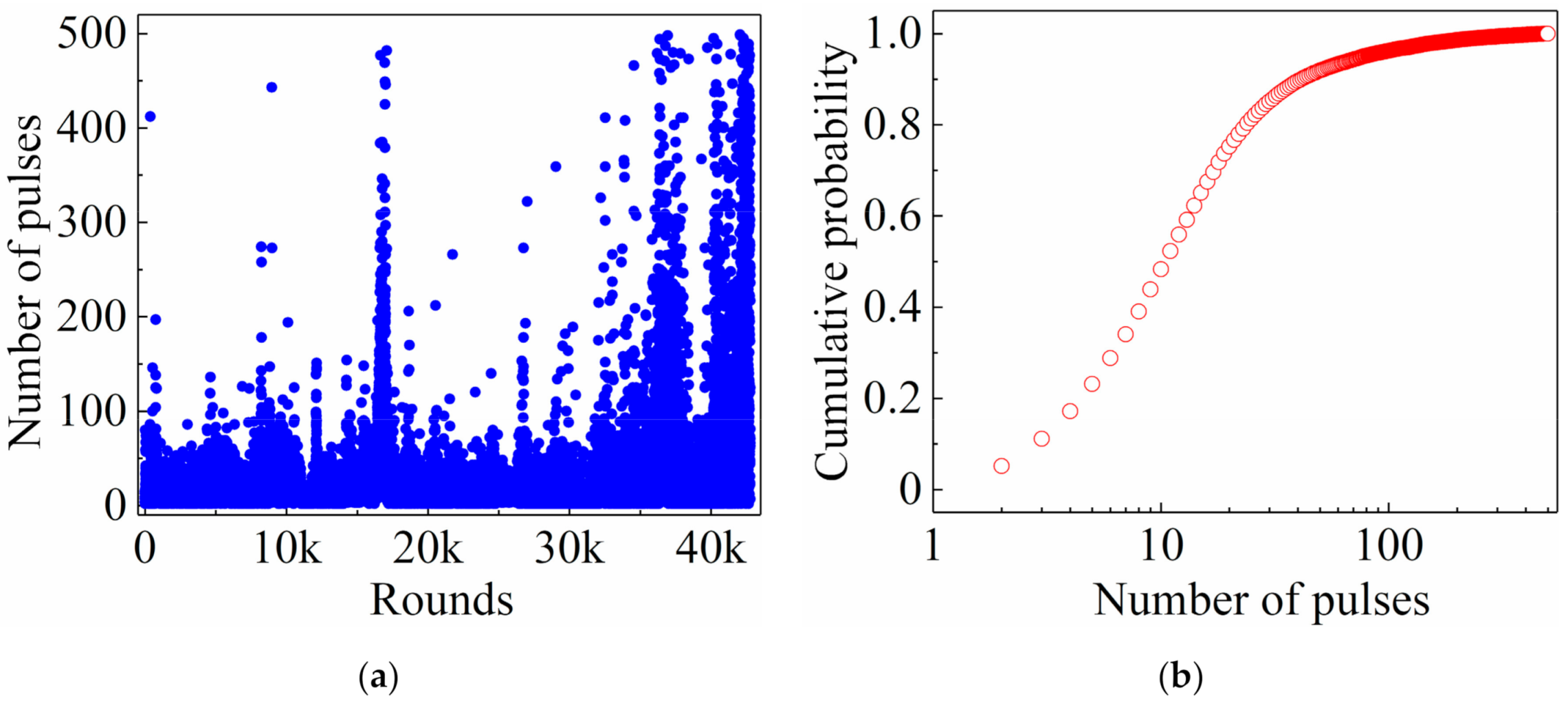 Electronics 10 01831 g006 550