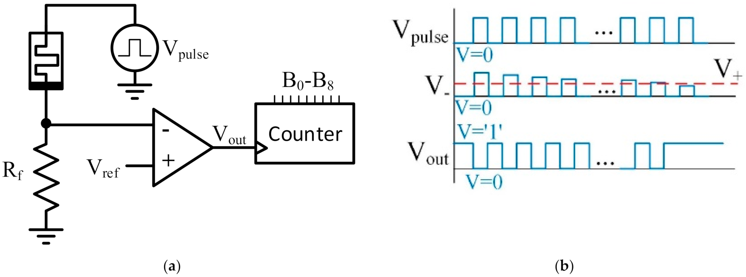 Electronics 10 01831 g007 550