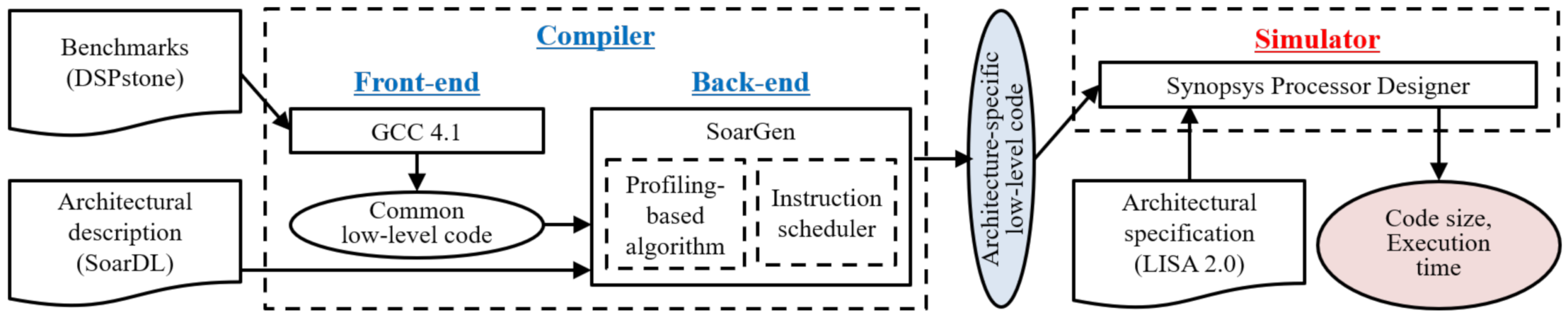 Electronics 10 01835 g004