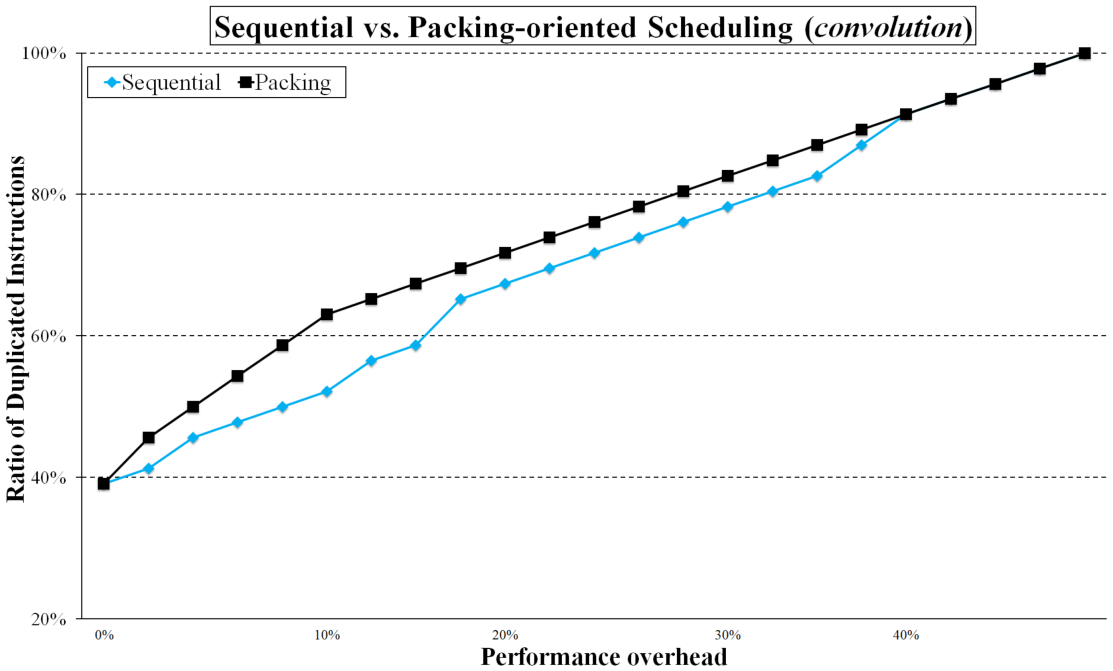 Electronics 10 01835 g005