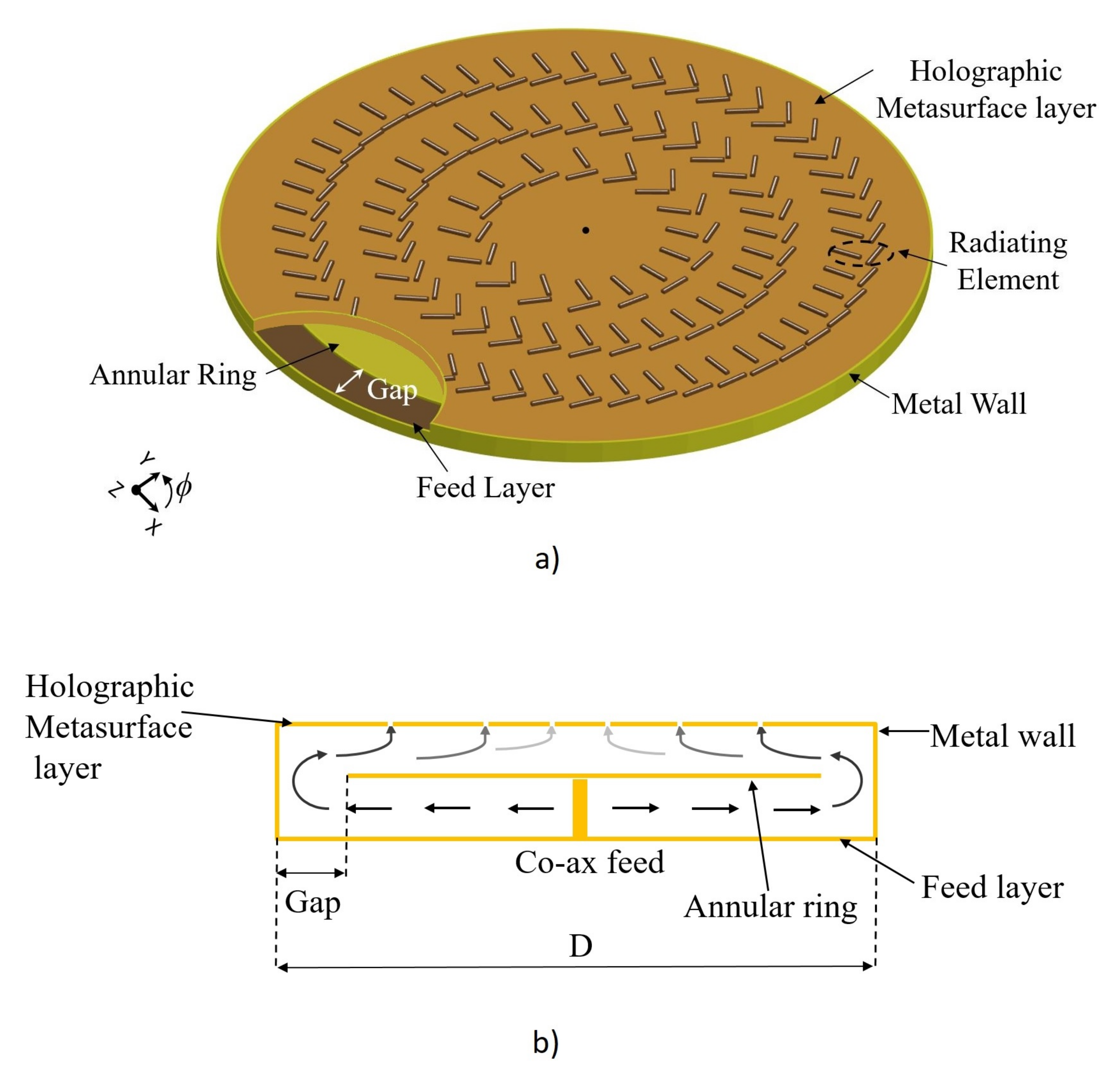 Efficient Holographic Focusing Metasurface
