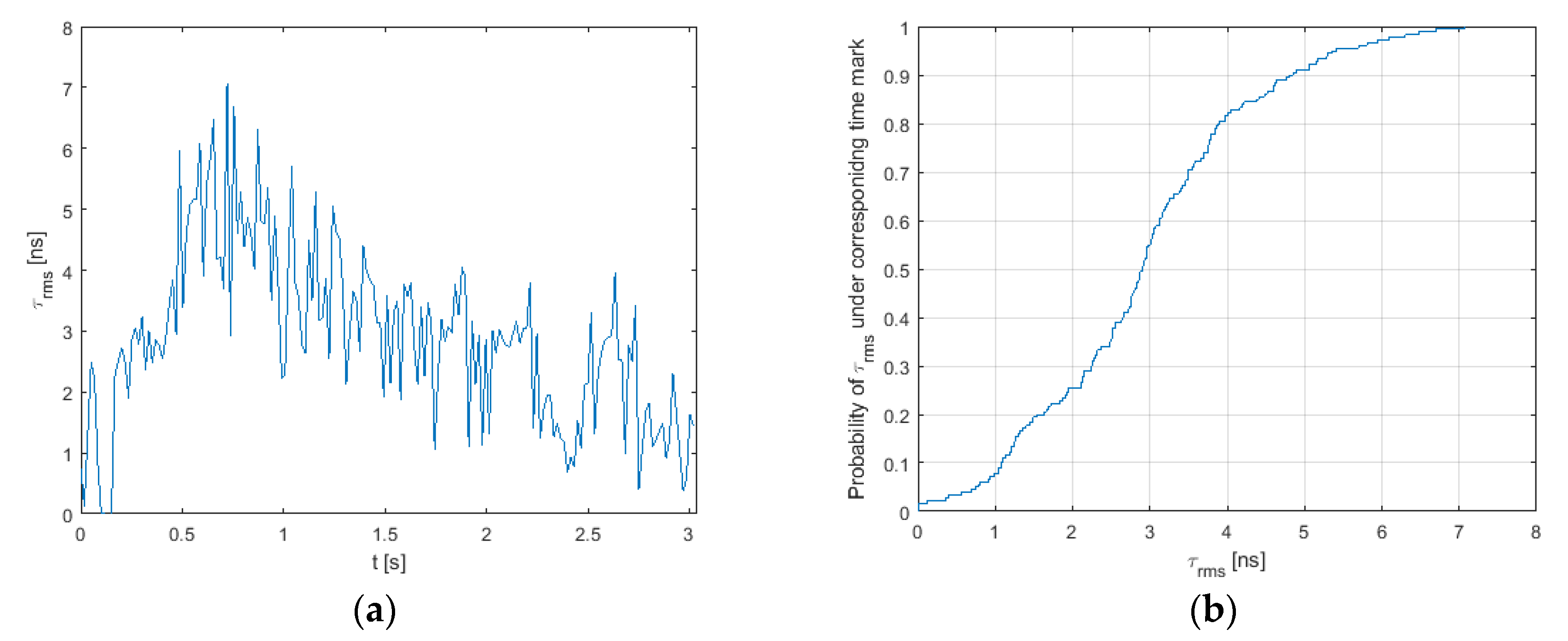 Electronics 10 01838 g022